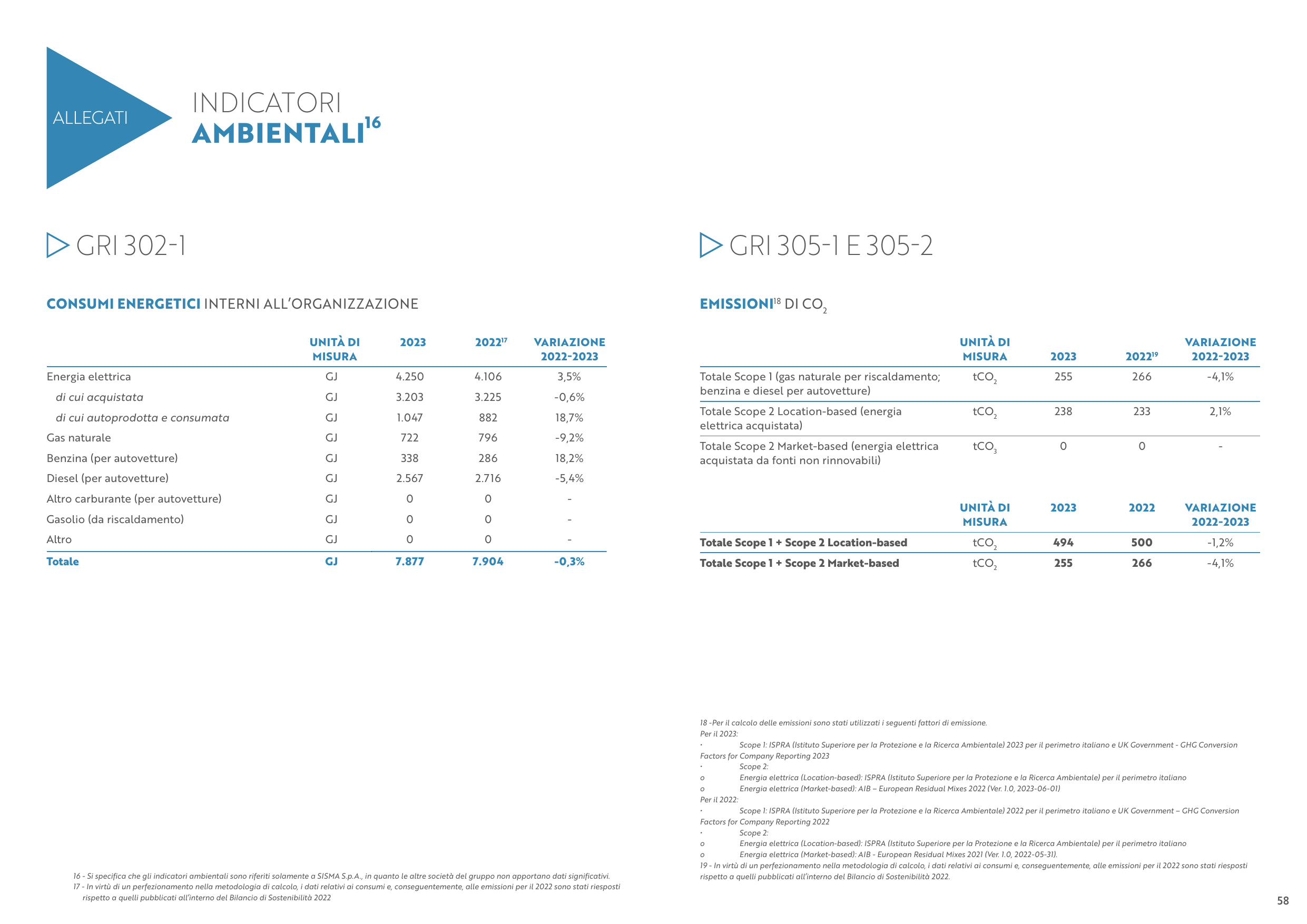 Emissions data extracted from page 59