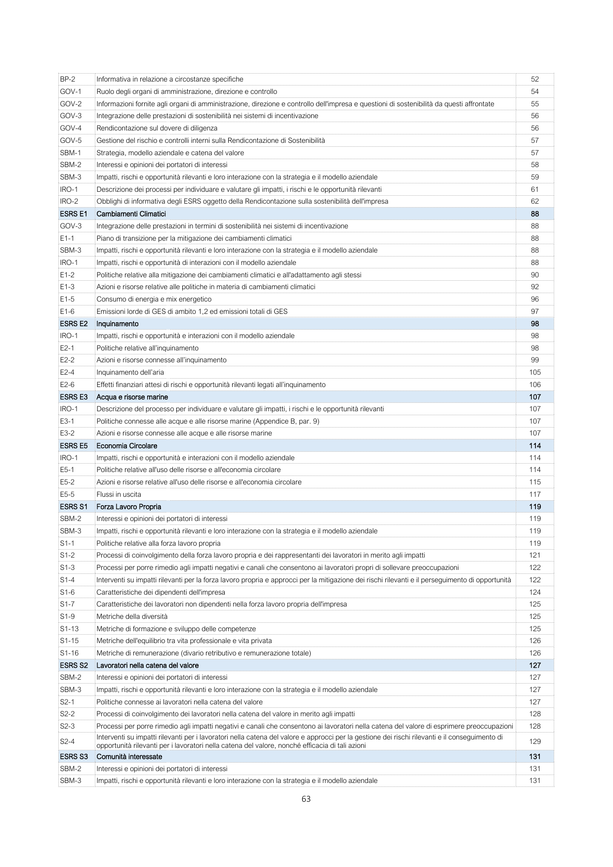 Emissions data extracted from page 65