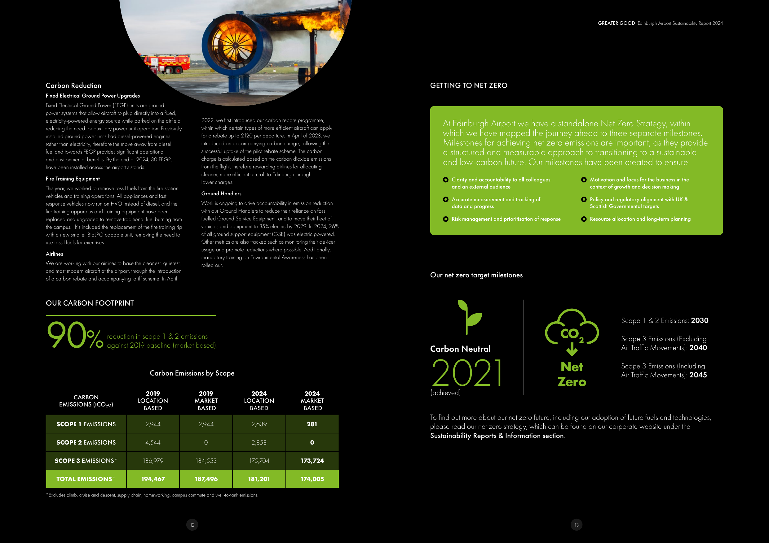 Emissions data extracted from page 8