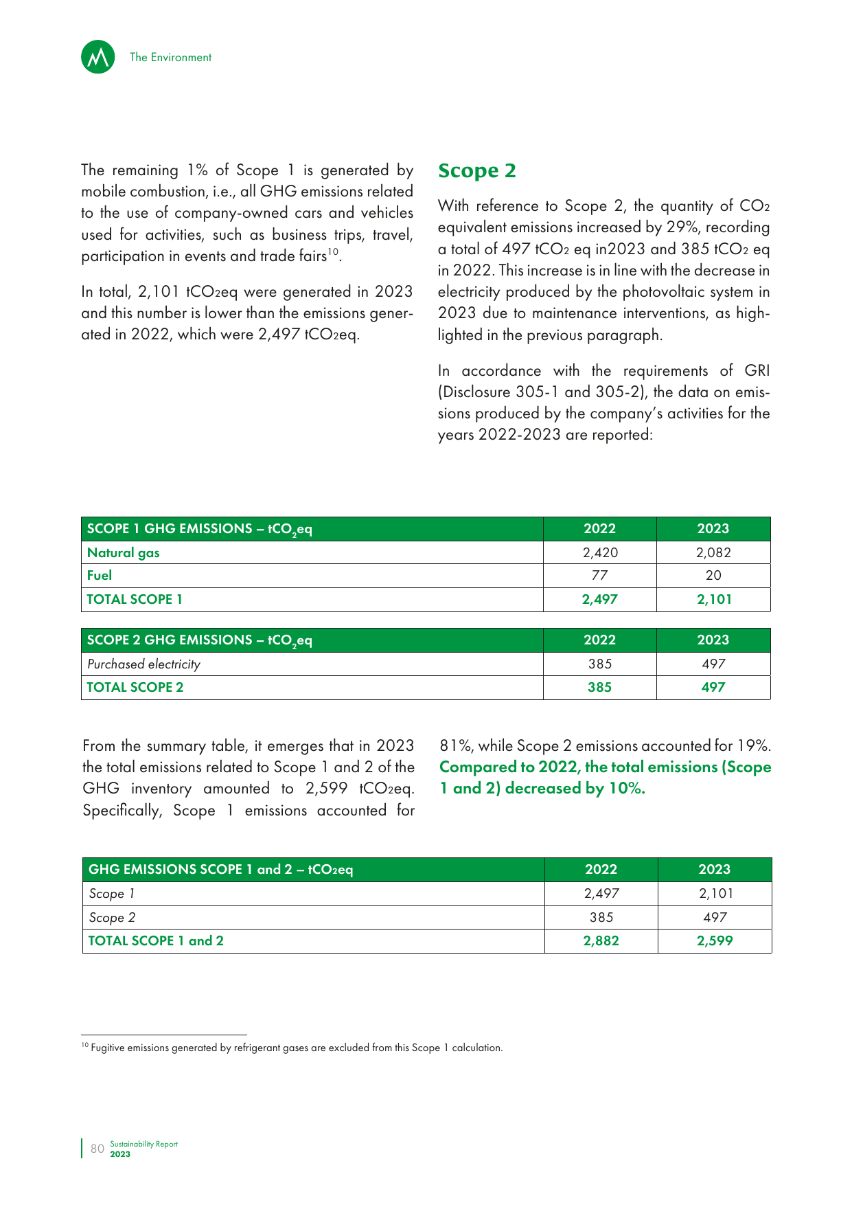 Emissions data extracted from page 82