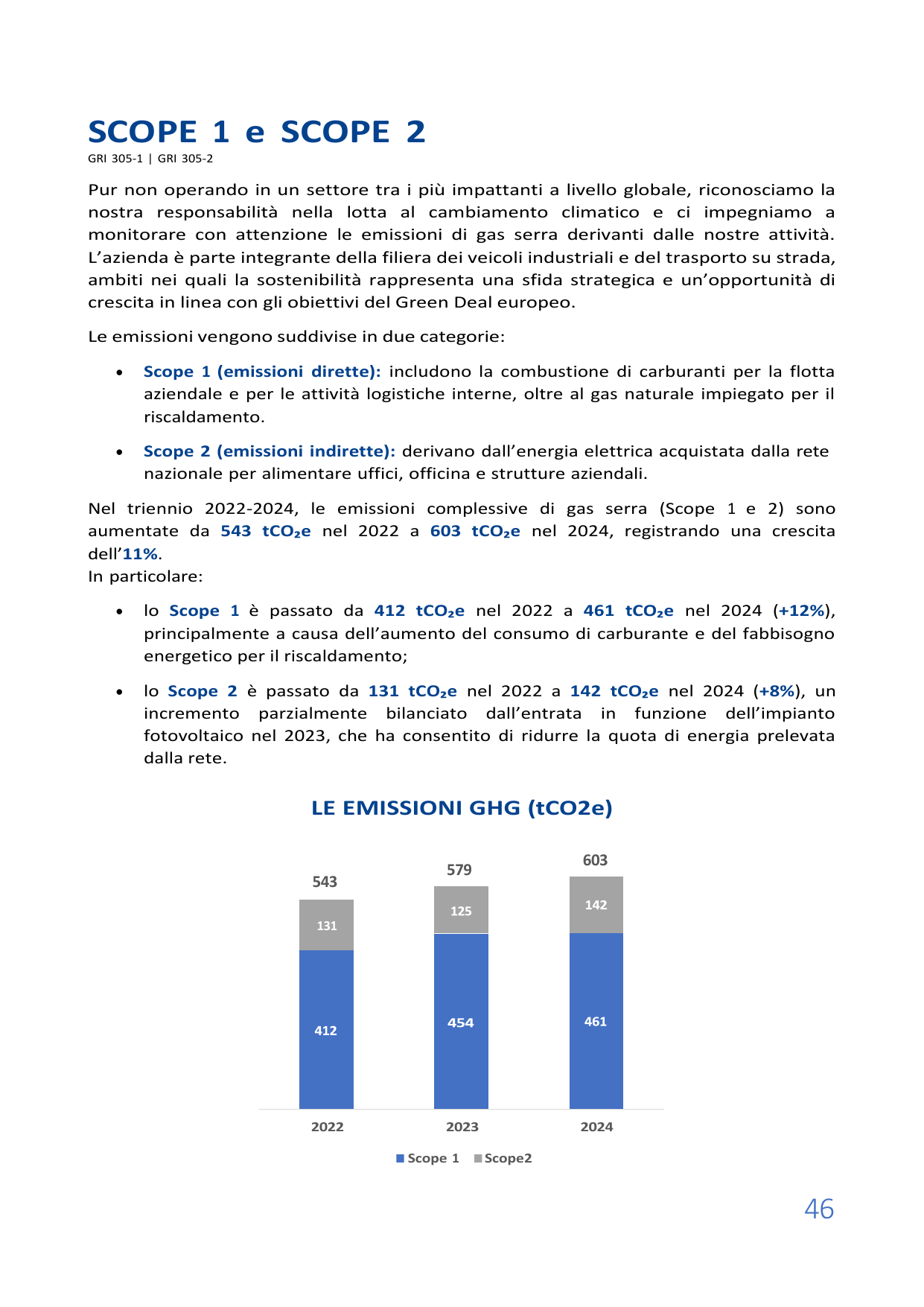Emissions data extracted from page 45