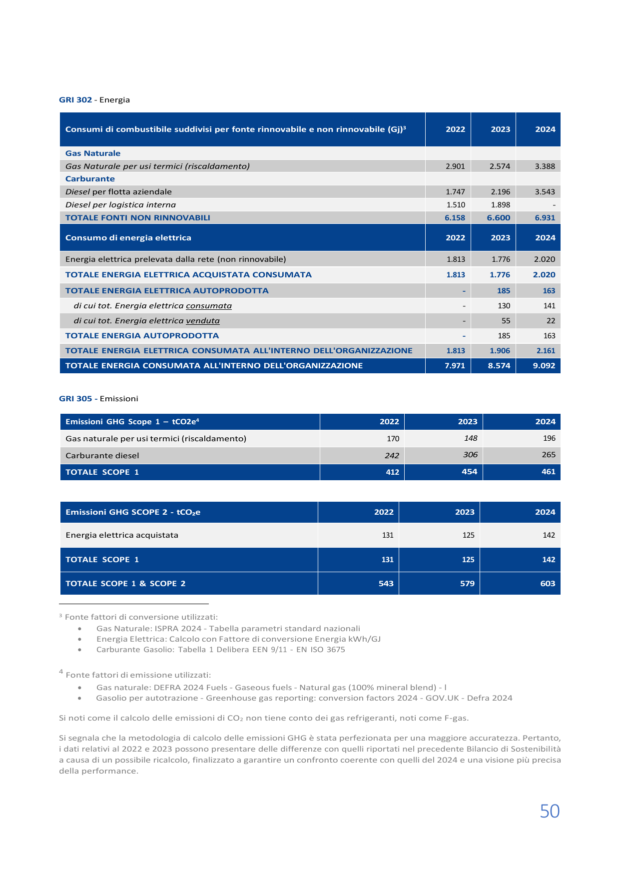 Emissions data extracted from page 49