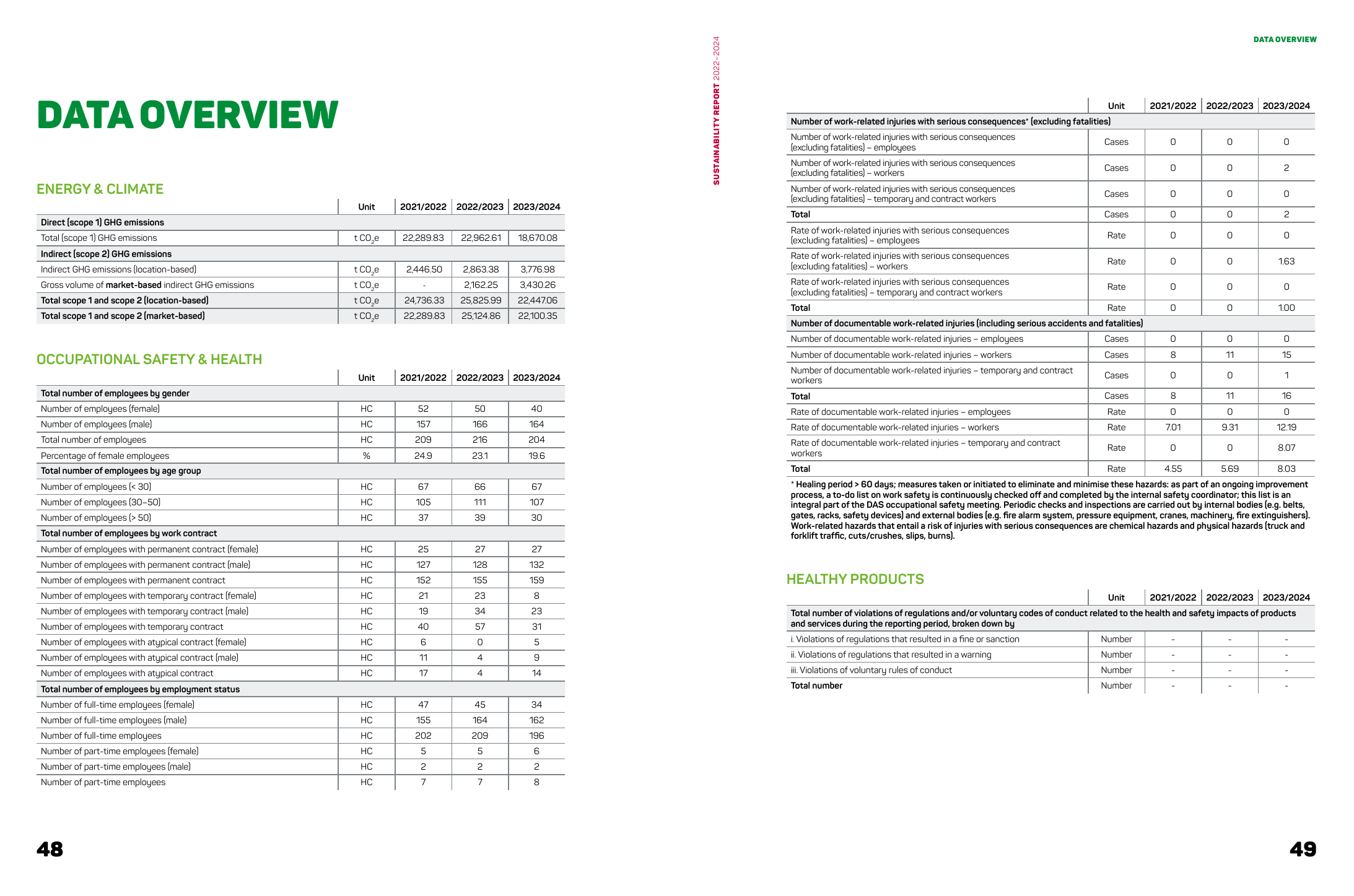 Emissions data extracted from page 25