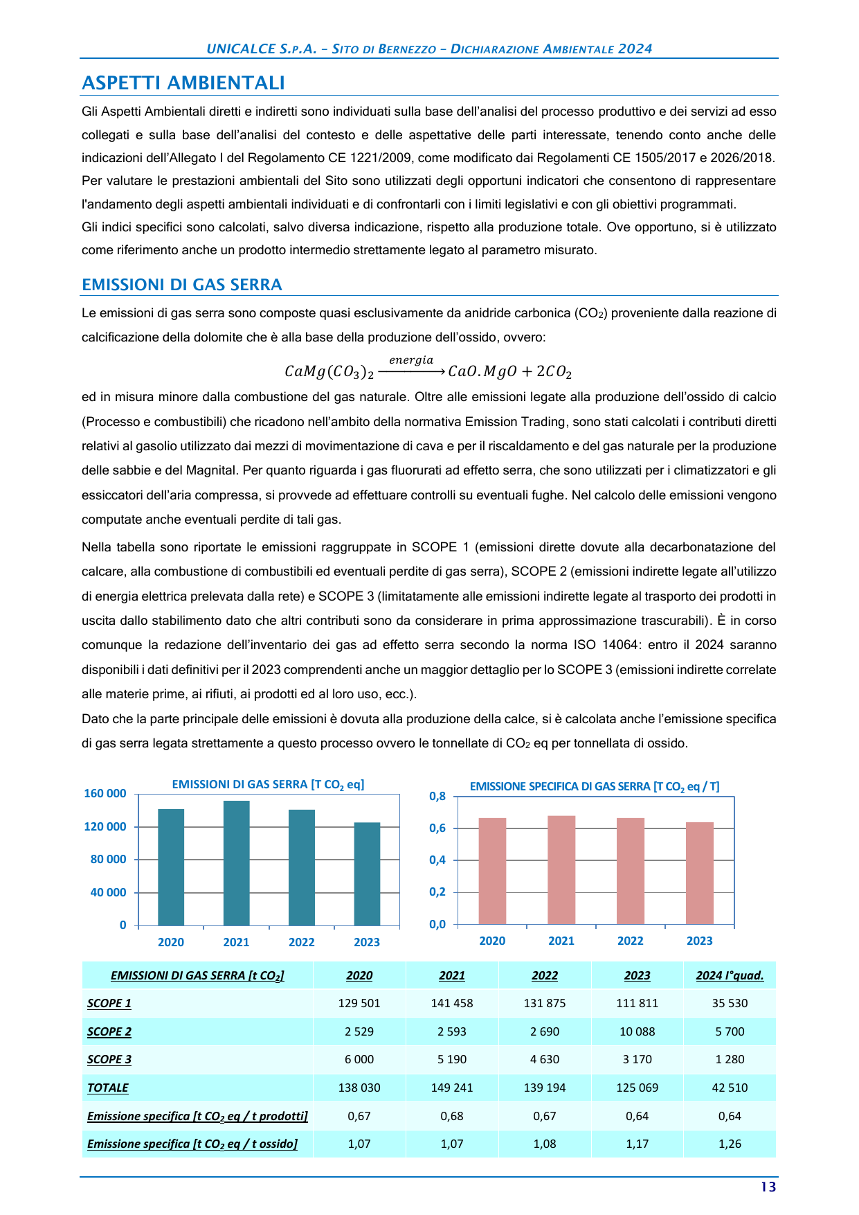 Emissions data extracted from page 13