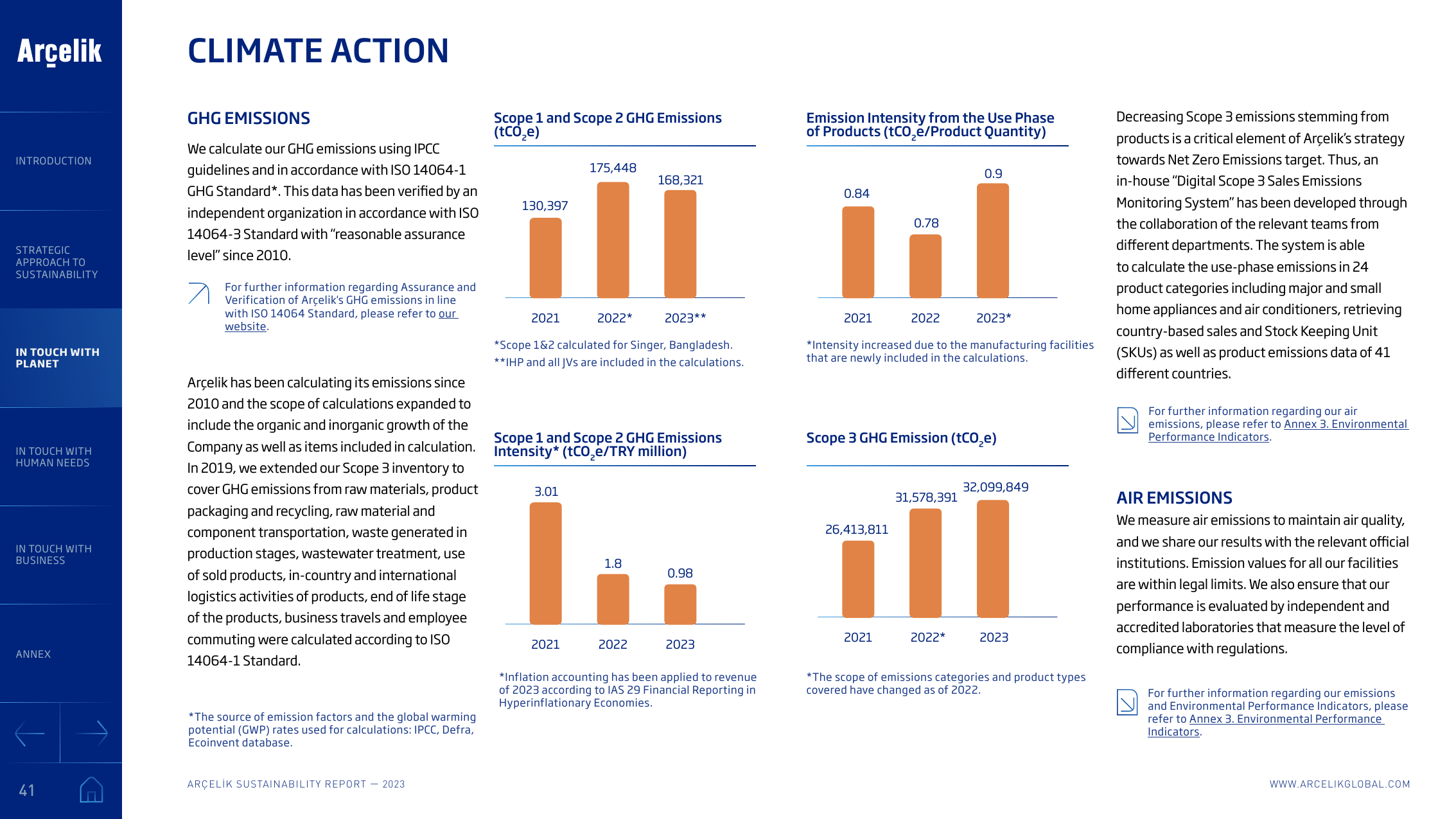 Emissions data extracted from page 41