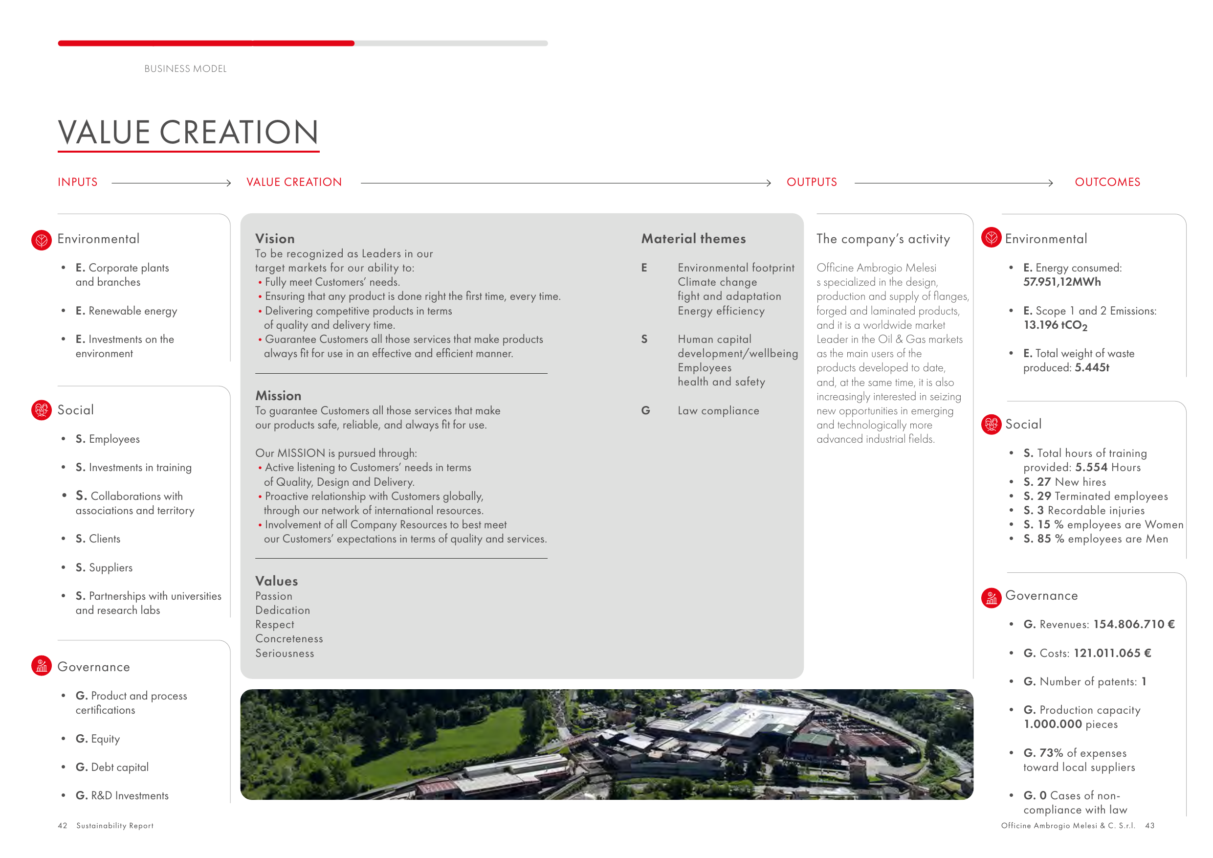 Emissions data extracted from page 22