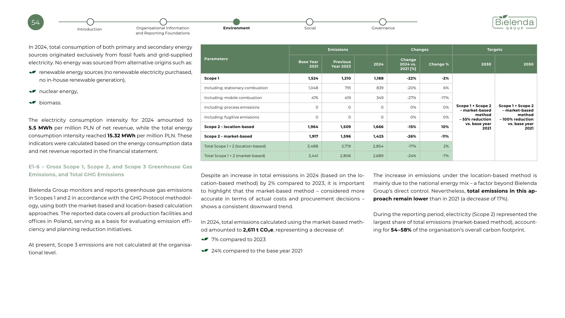 Emissions data extracted from page 54