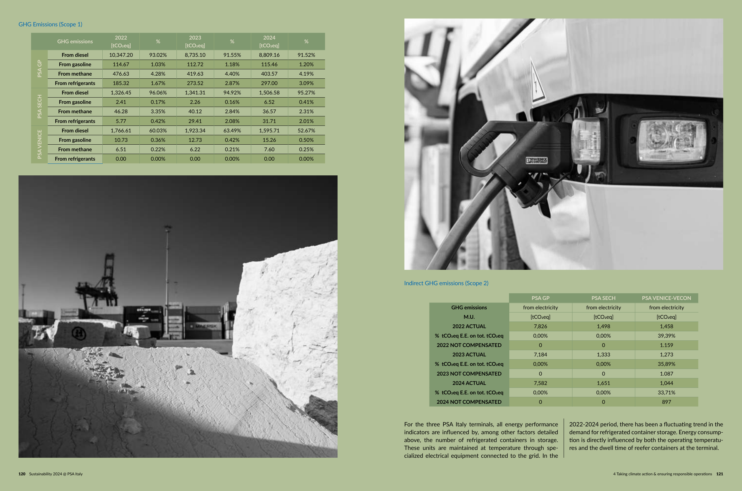 Emissions data extracted from page 61
