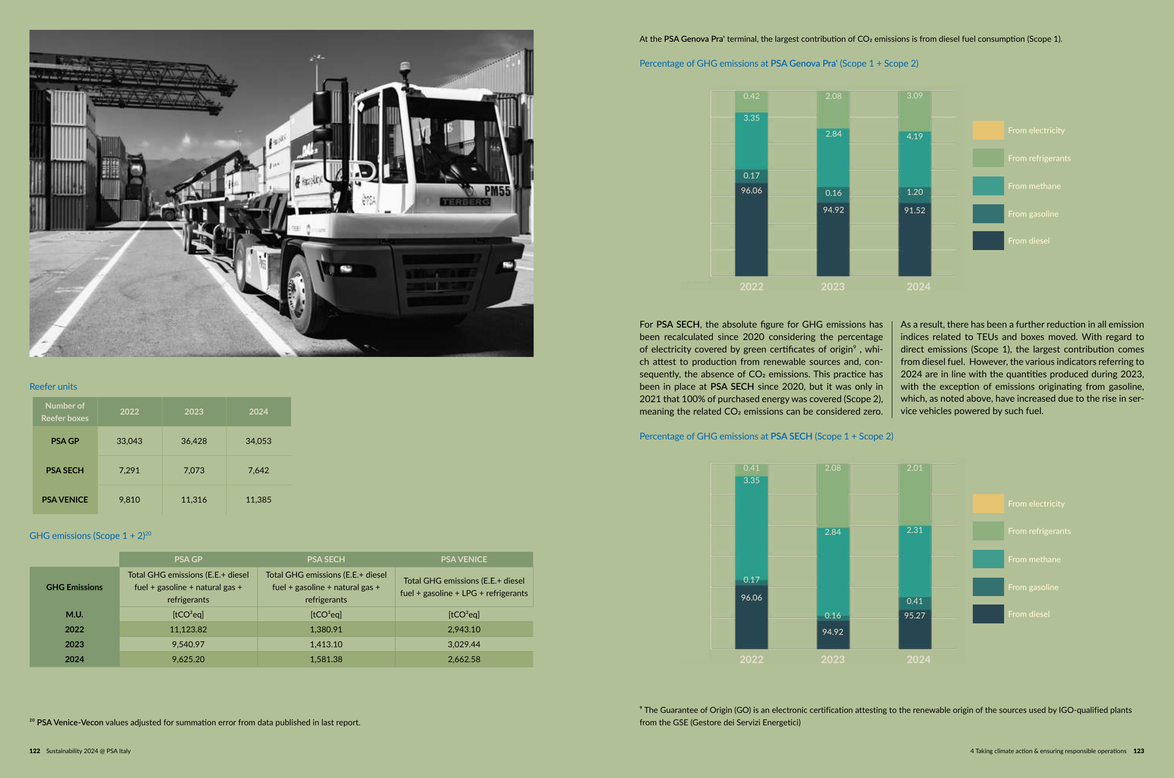 Emissions data extracted from page 62