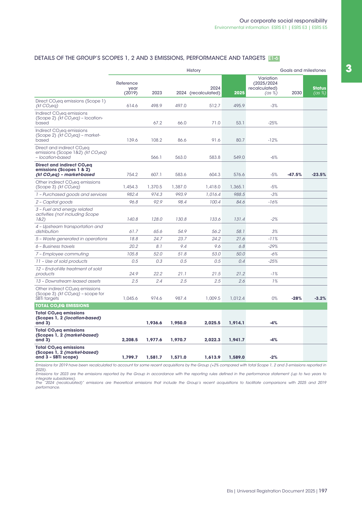 Emissions data extracted from page 91