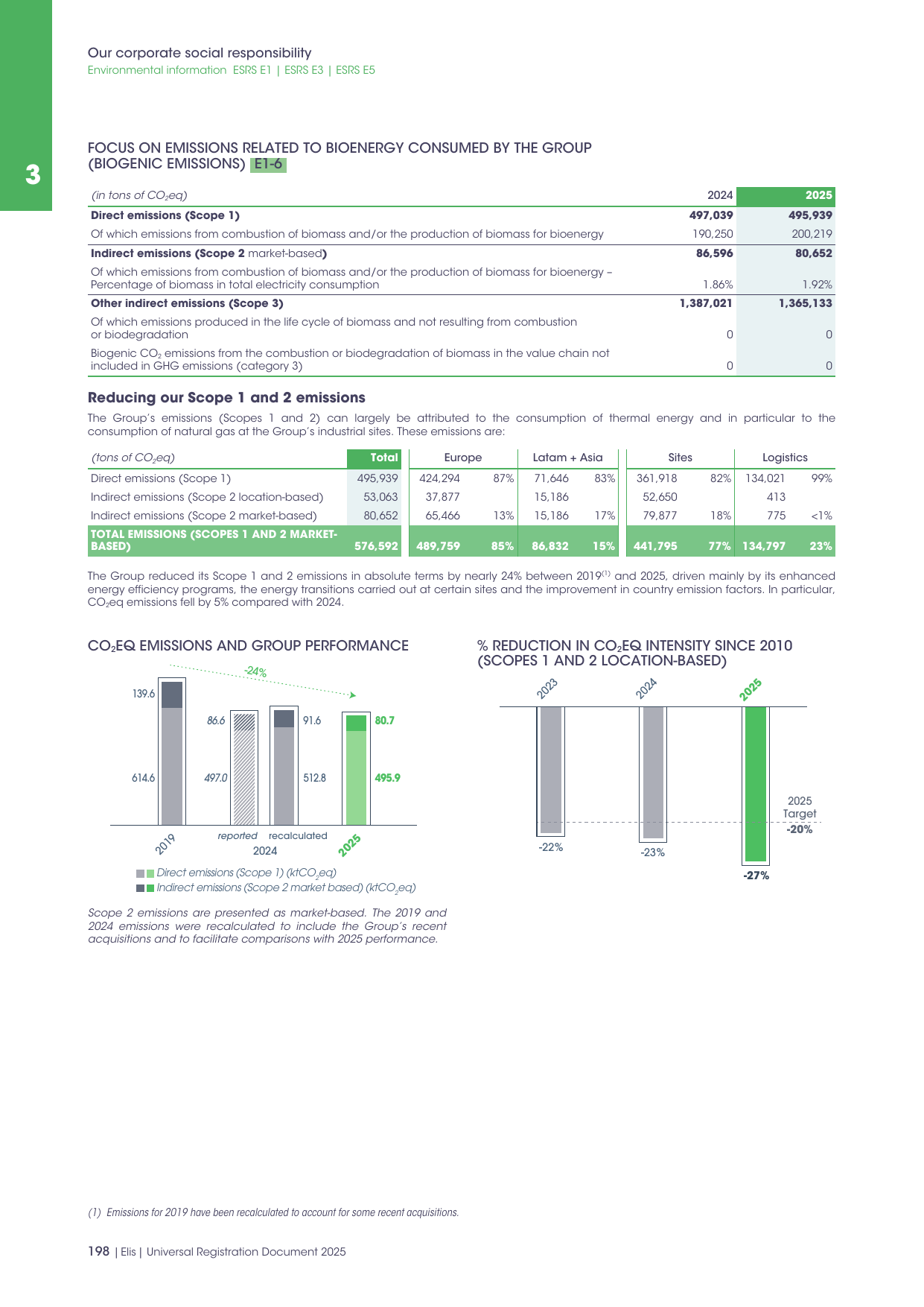 Emissions data extracted from page 92