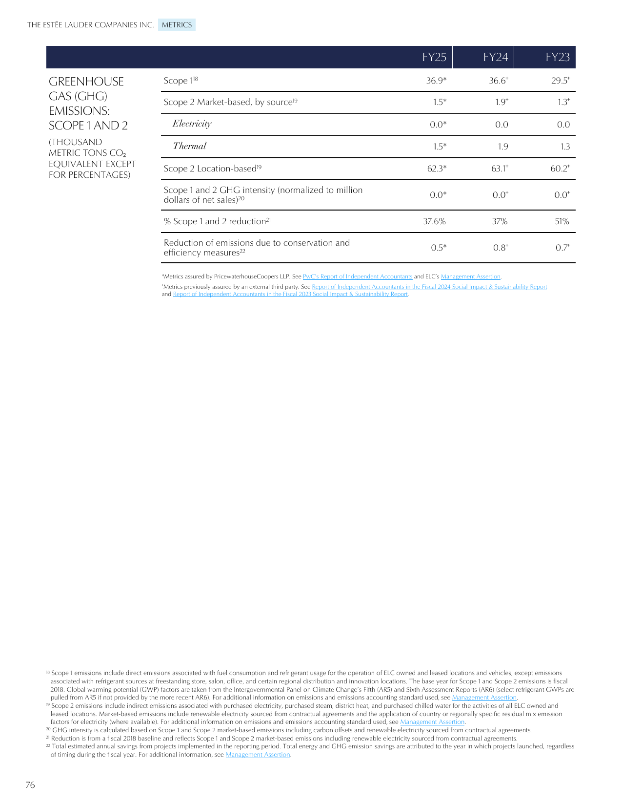 Emissions data extracted from page 76