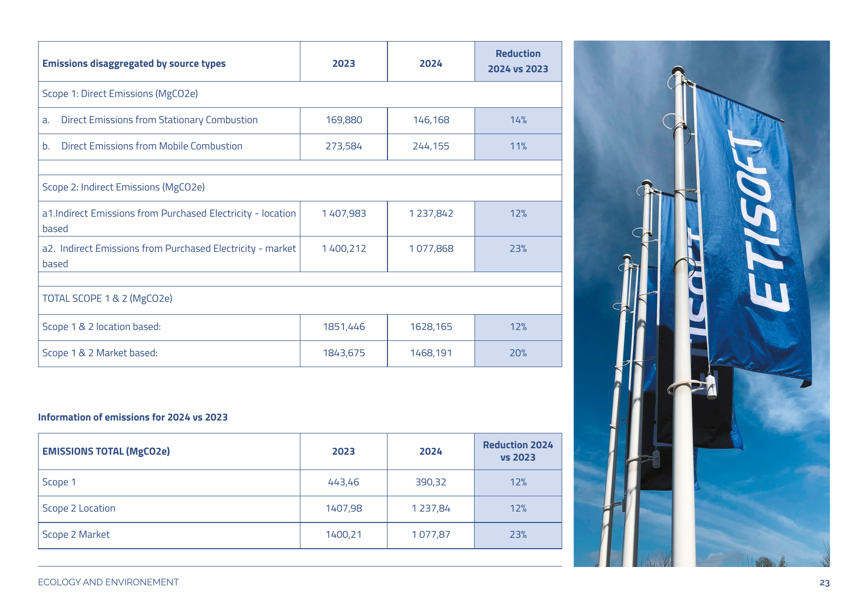 Emissions data extracted from page 23
