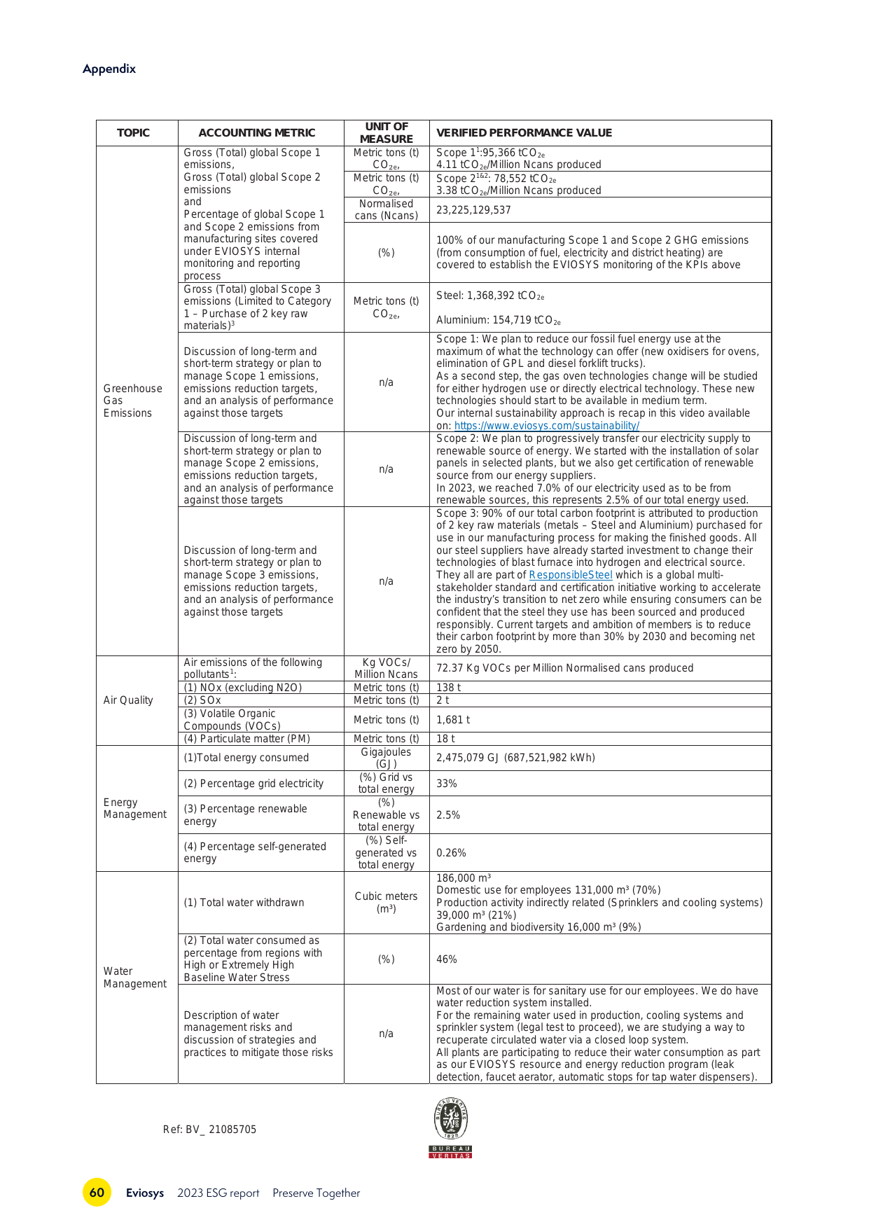 Emissions data extracted from page 60