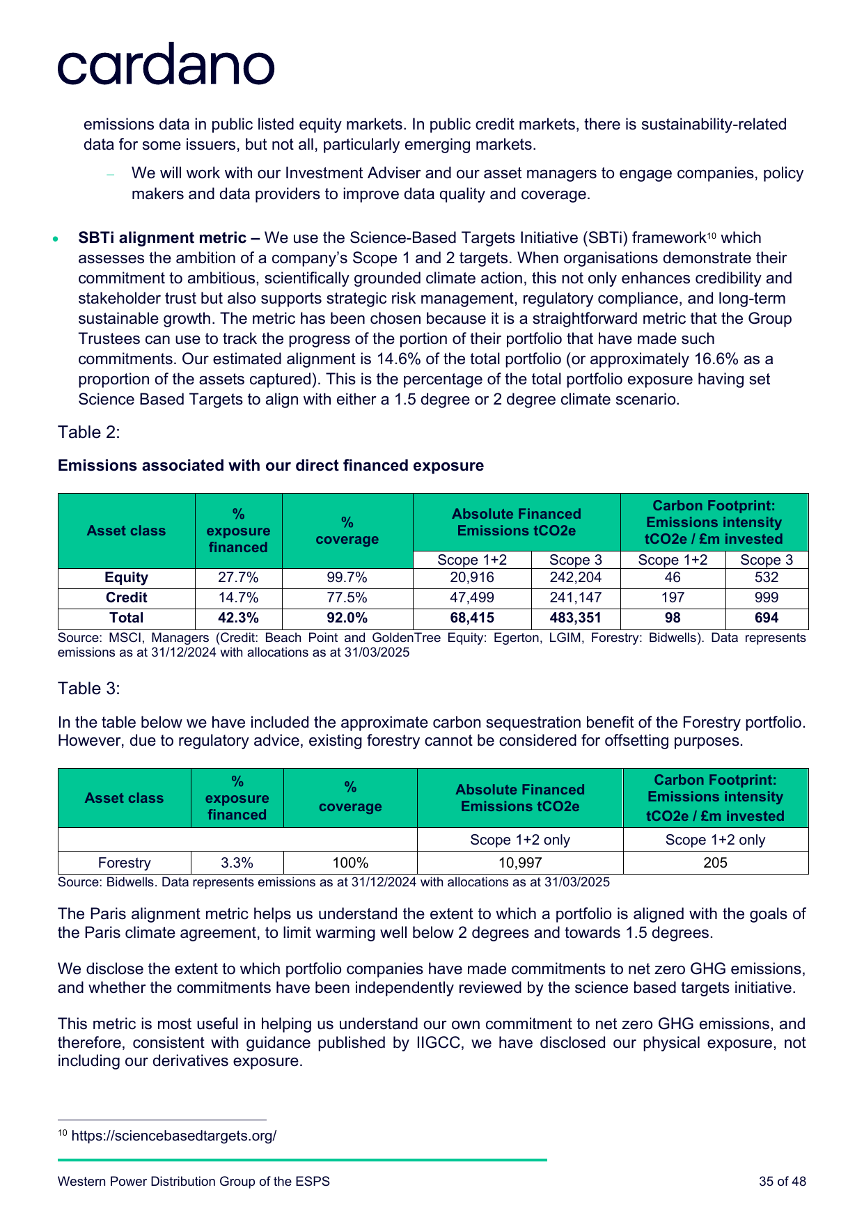 Emissions data extracted from page 35
