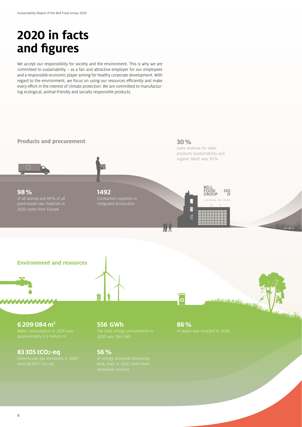 Emissions data extracted from page 6