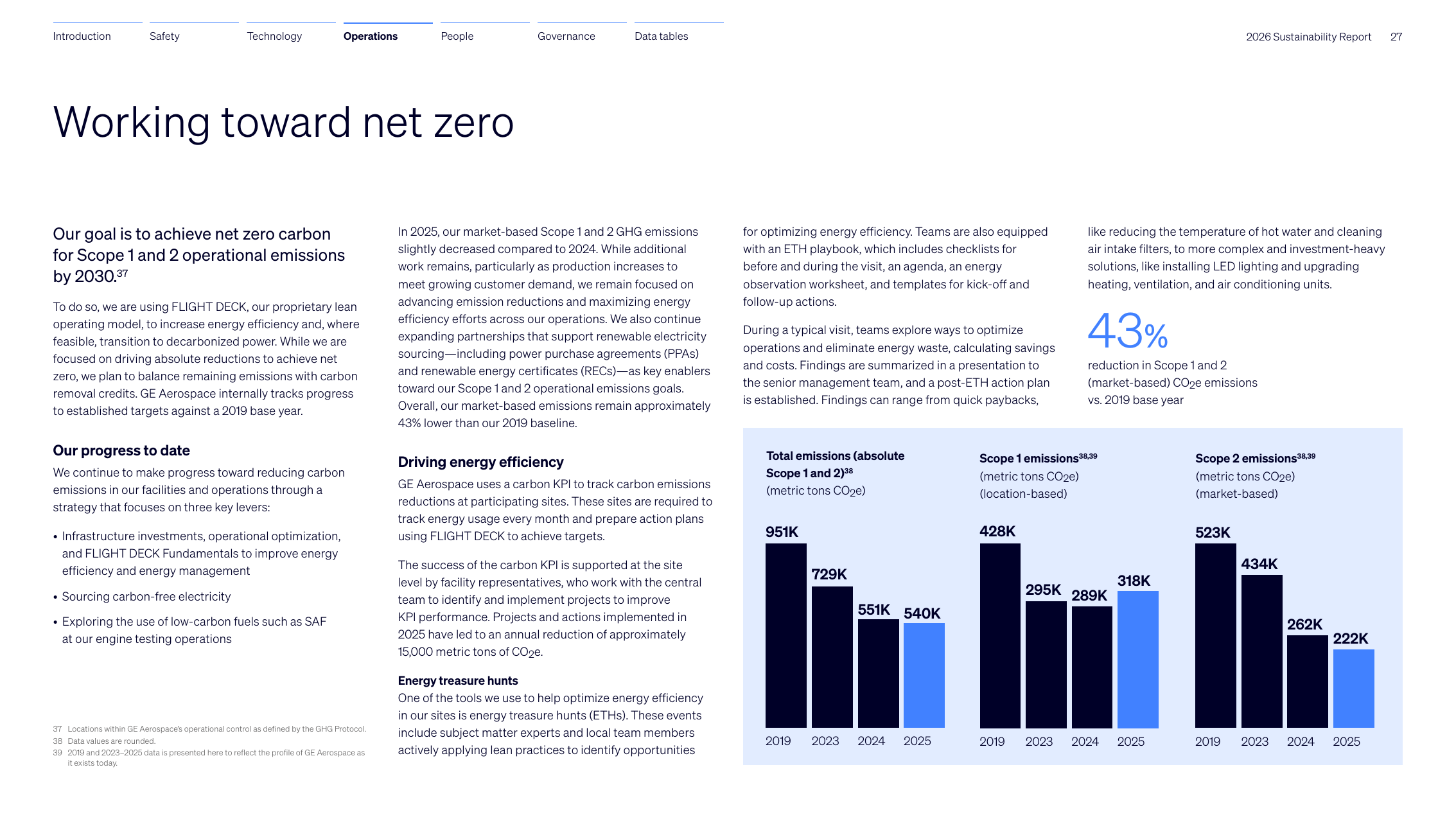 Emissions data extracted from page 28