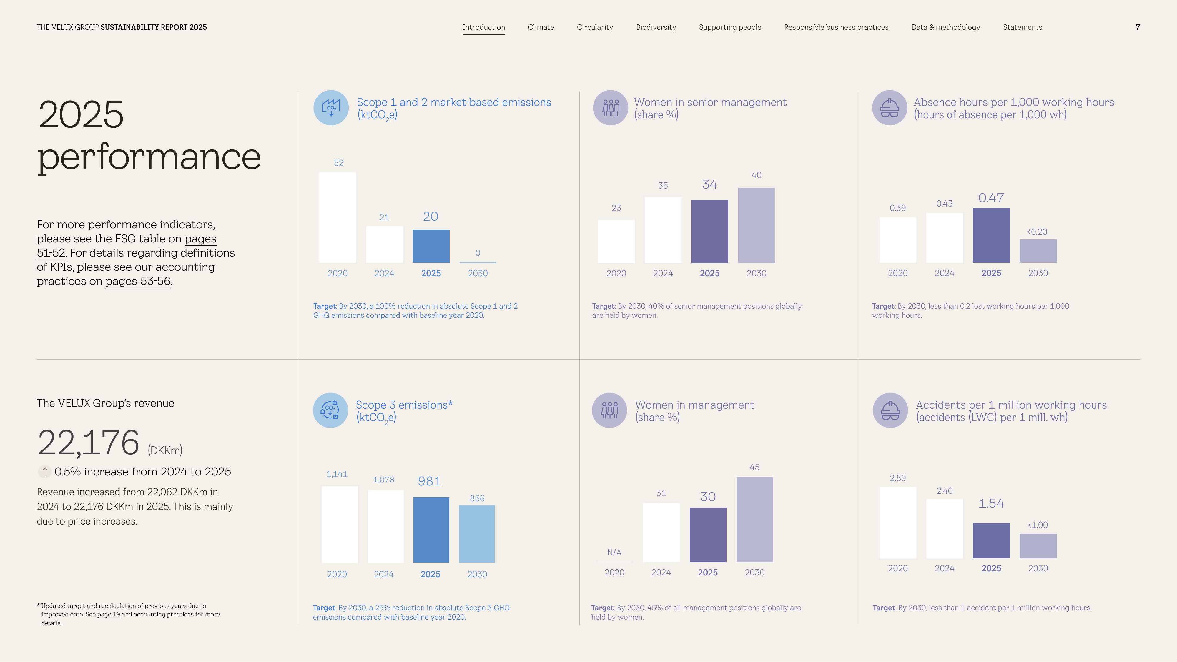 Emissions data extracted from page 7