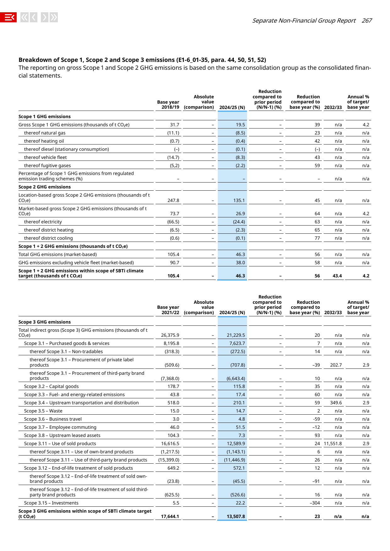 Emissions data extracted from page 267