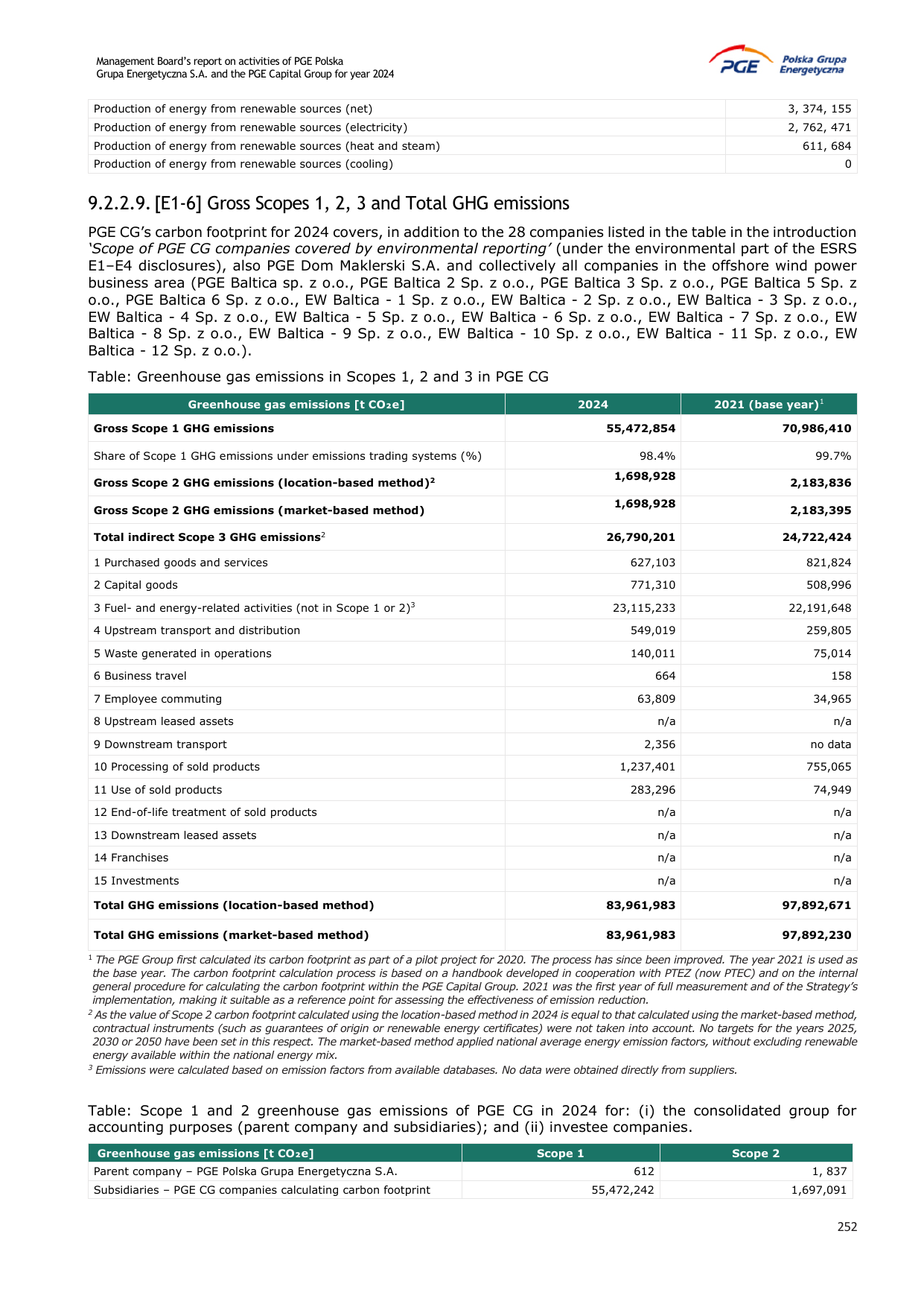 Emissions data extracted from page 252