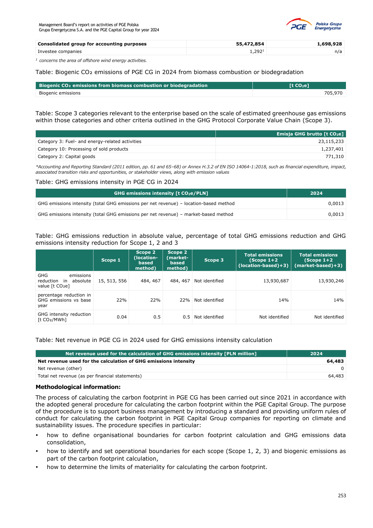 Emissions data extracted from page 253