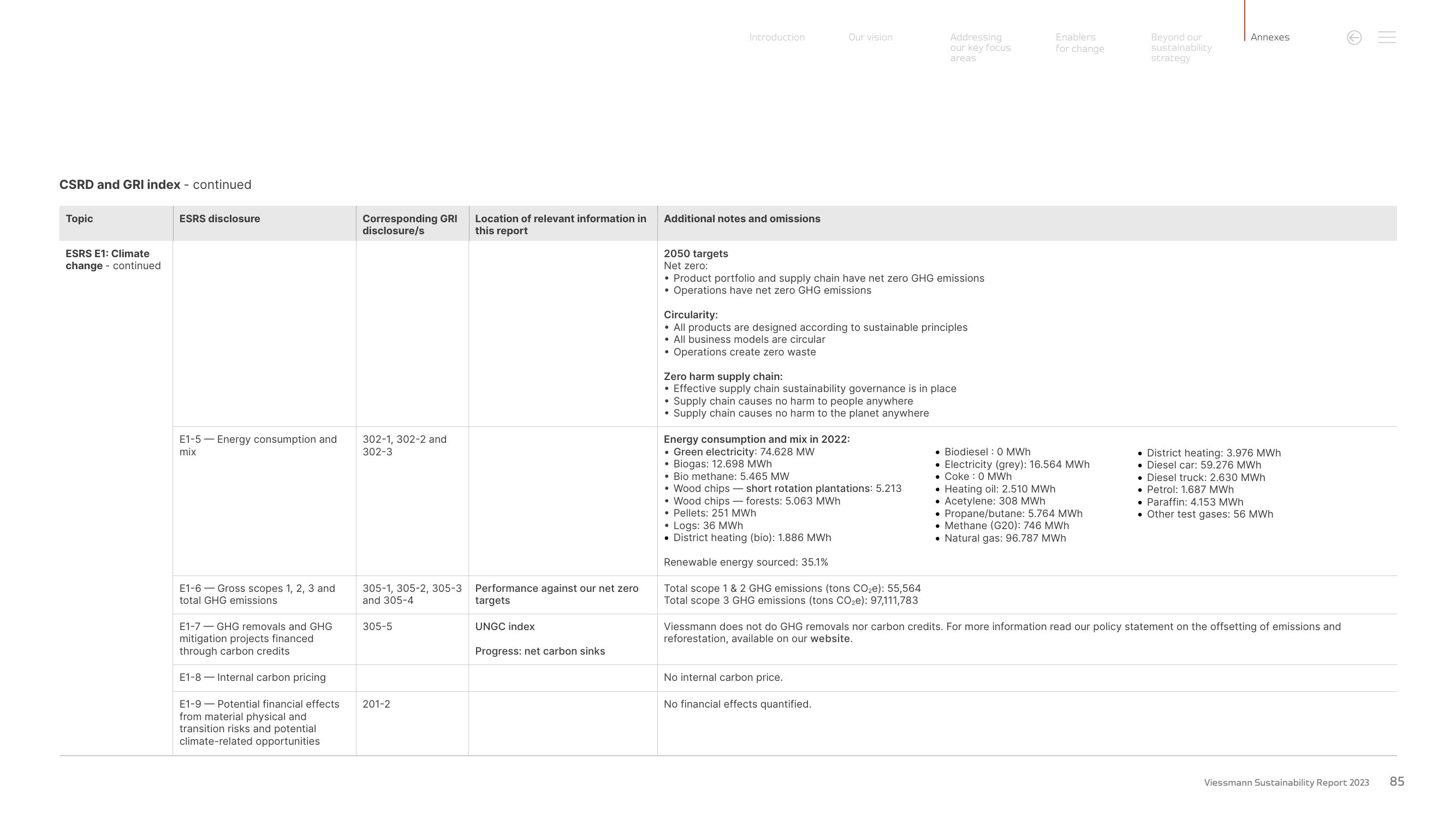 Emissions data extracted from page 85