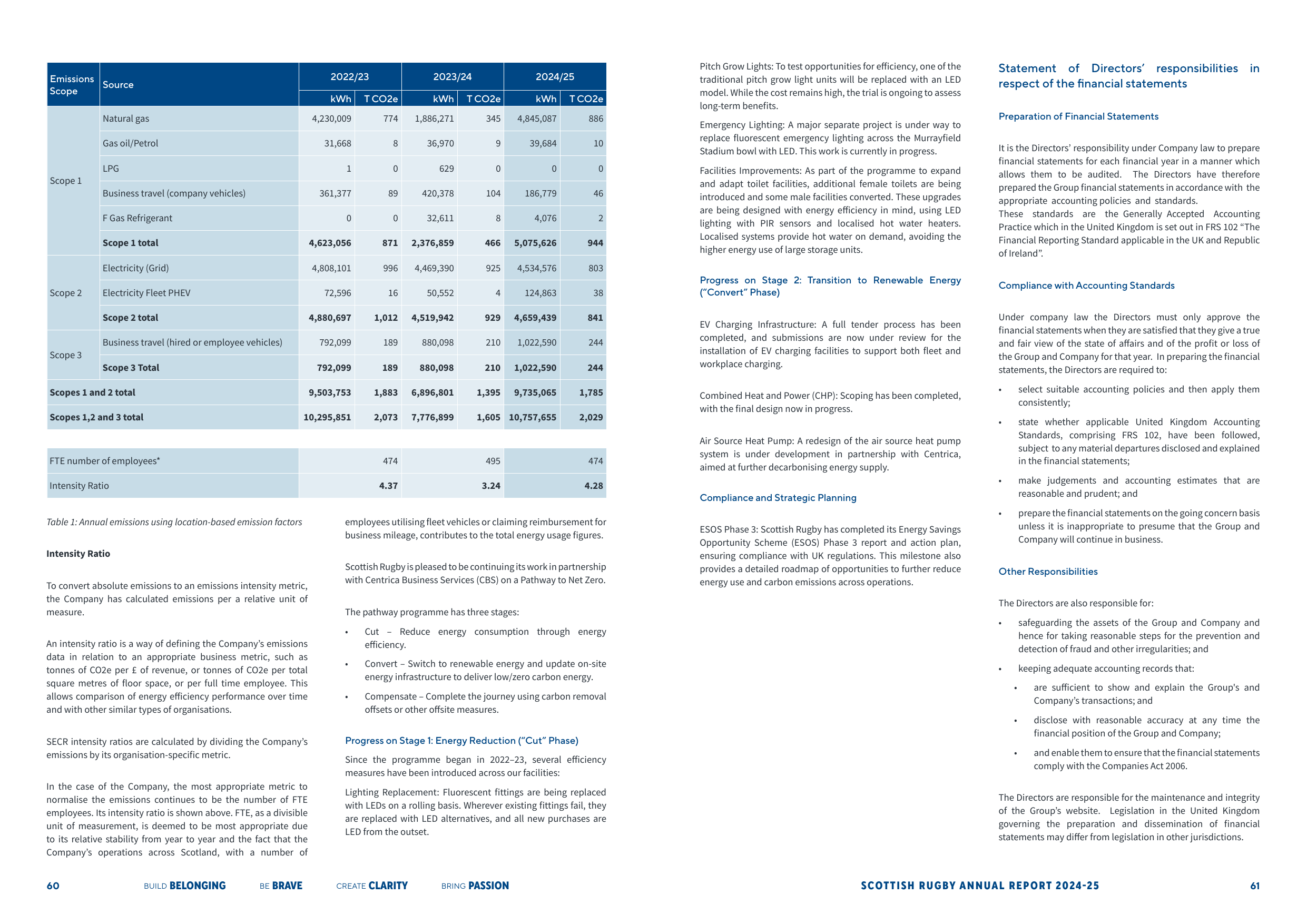 Emissions data extracted from page 31