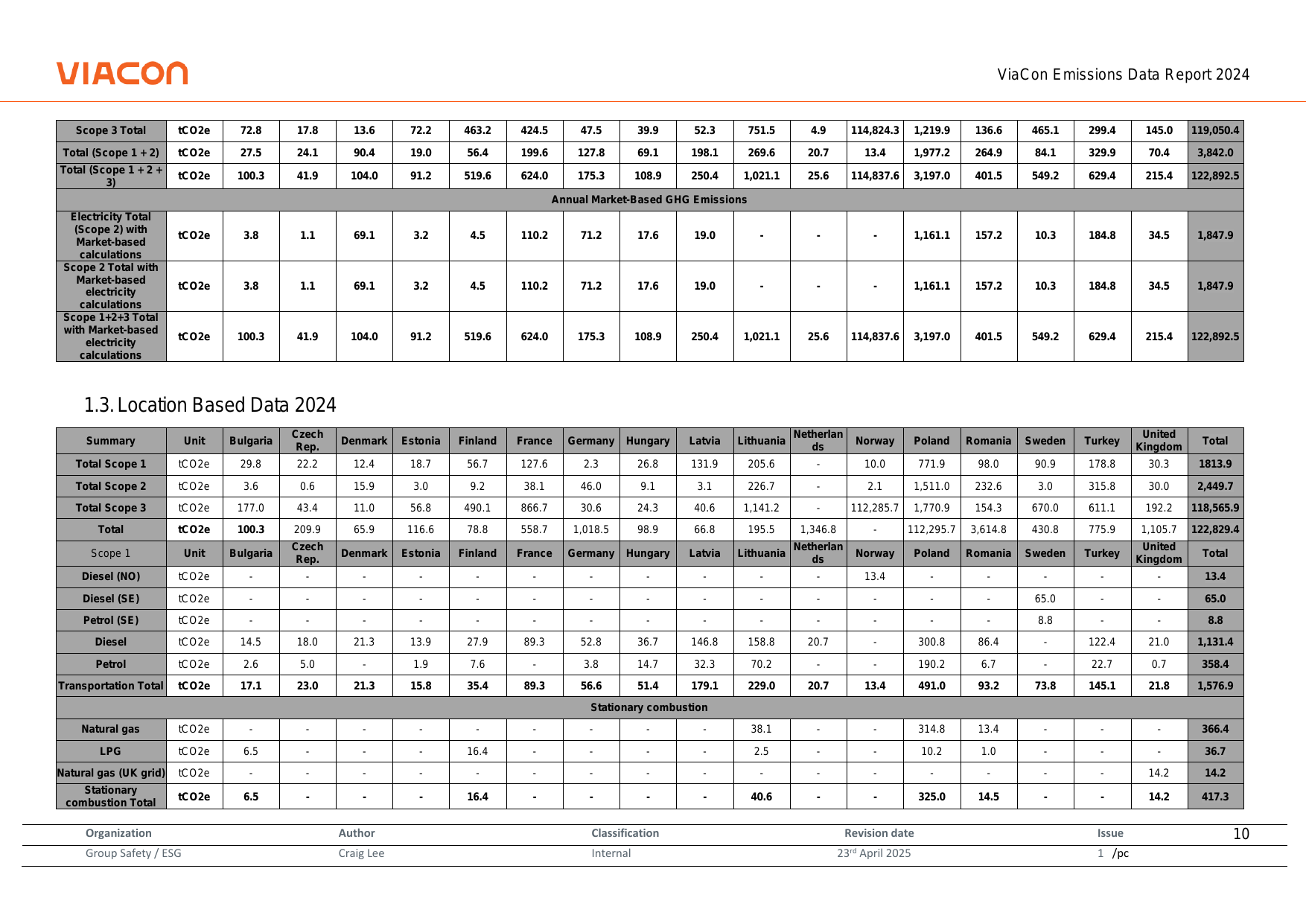 Emissions data extracted from page 11