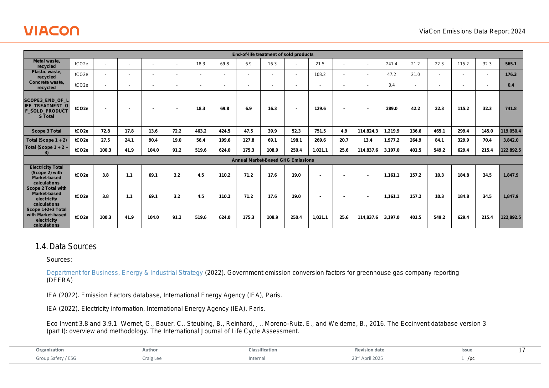 Emissions data extracted from page 18