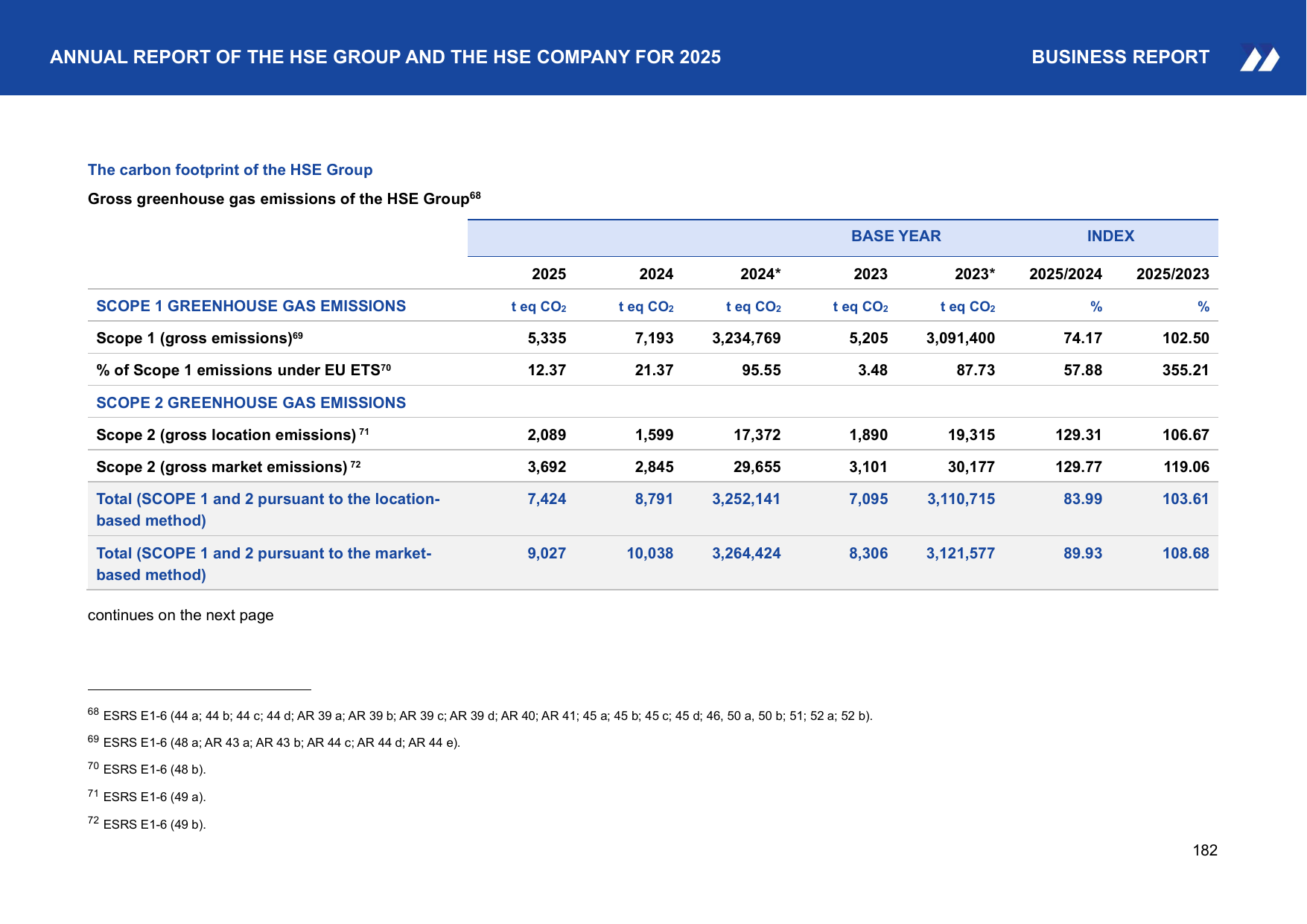 Emissions data extracted from page 182