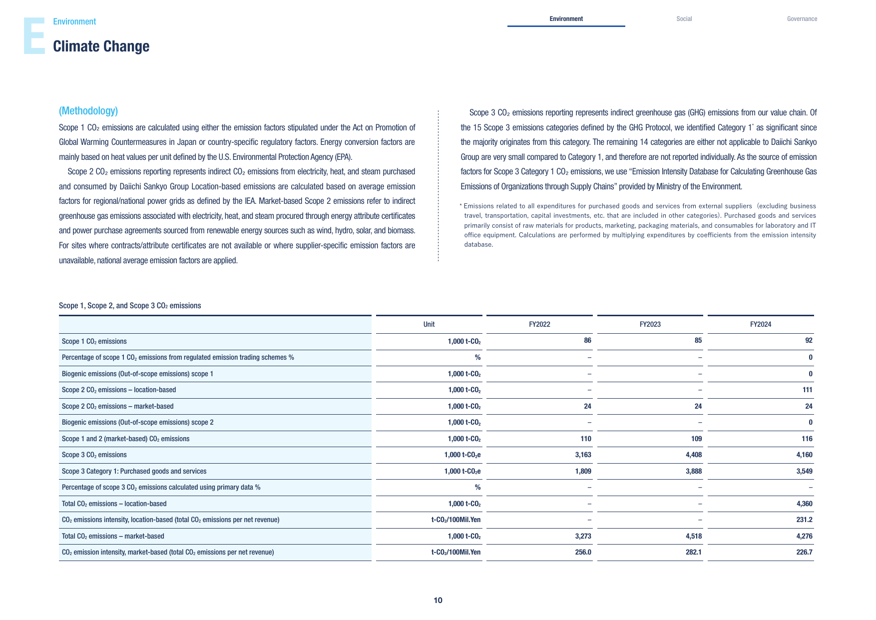 Emissions data extracted from page 80
