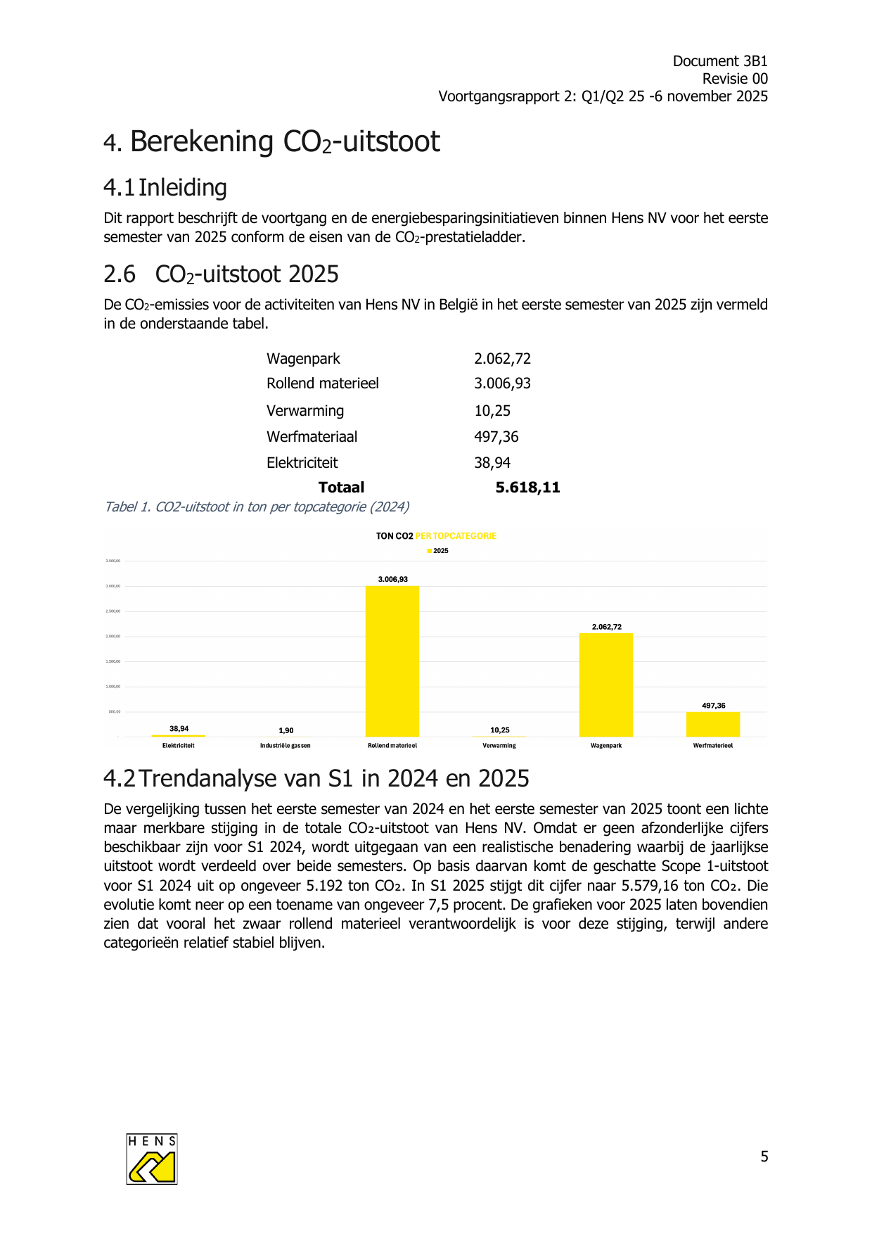 Emissions data extracted from page 5