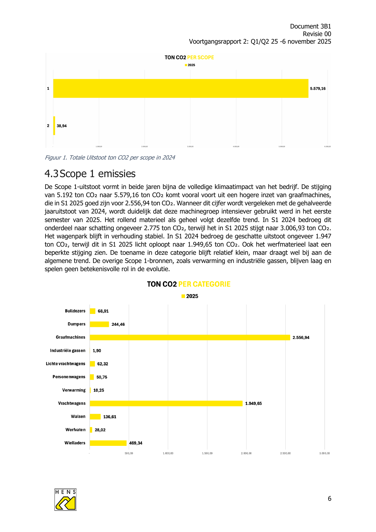 Emissions data extracted from page 6