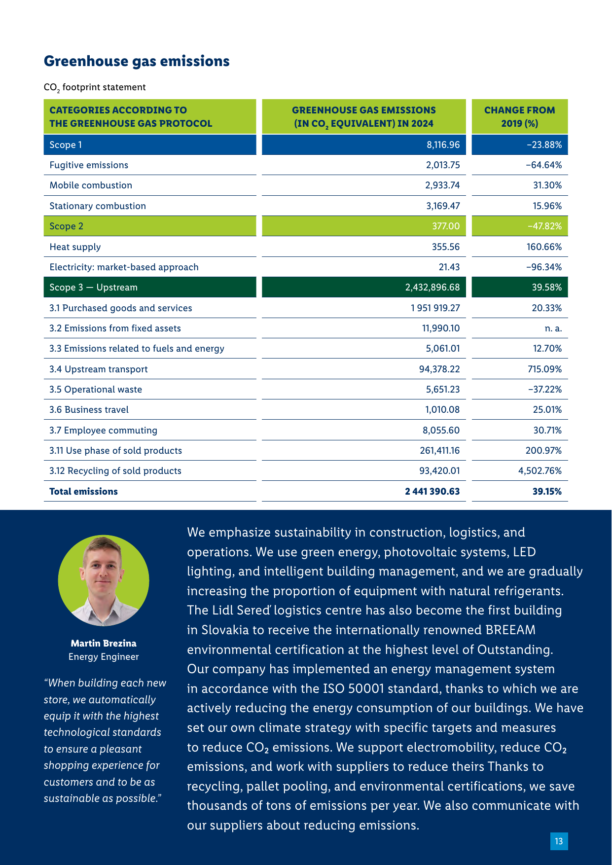 Emissions data extracted from page 13