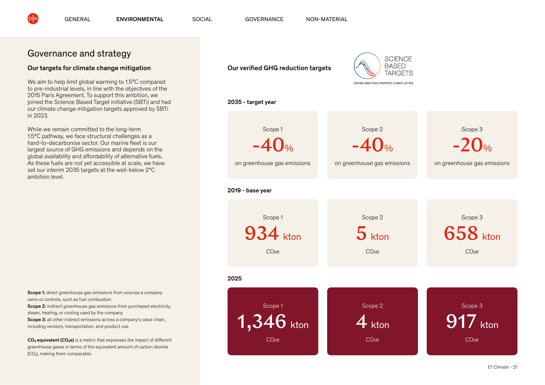 Emissions data extracted from page 21