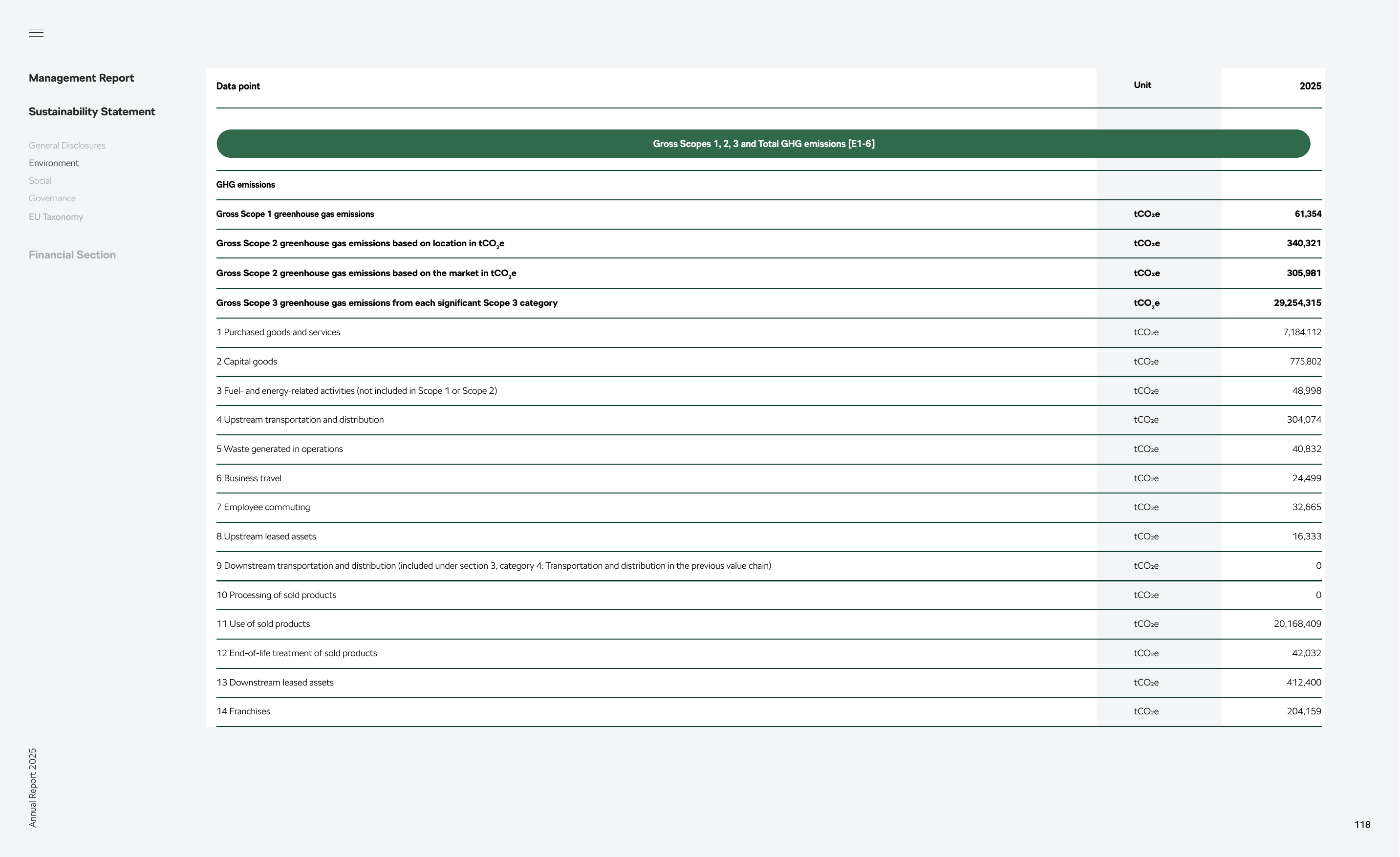 Emissions data extracted from page 118