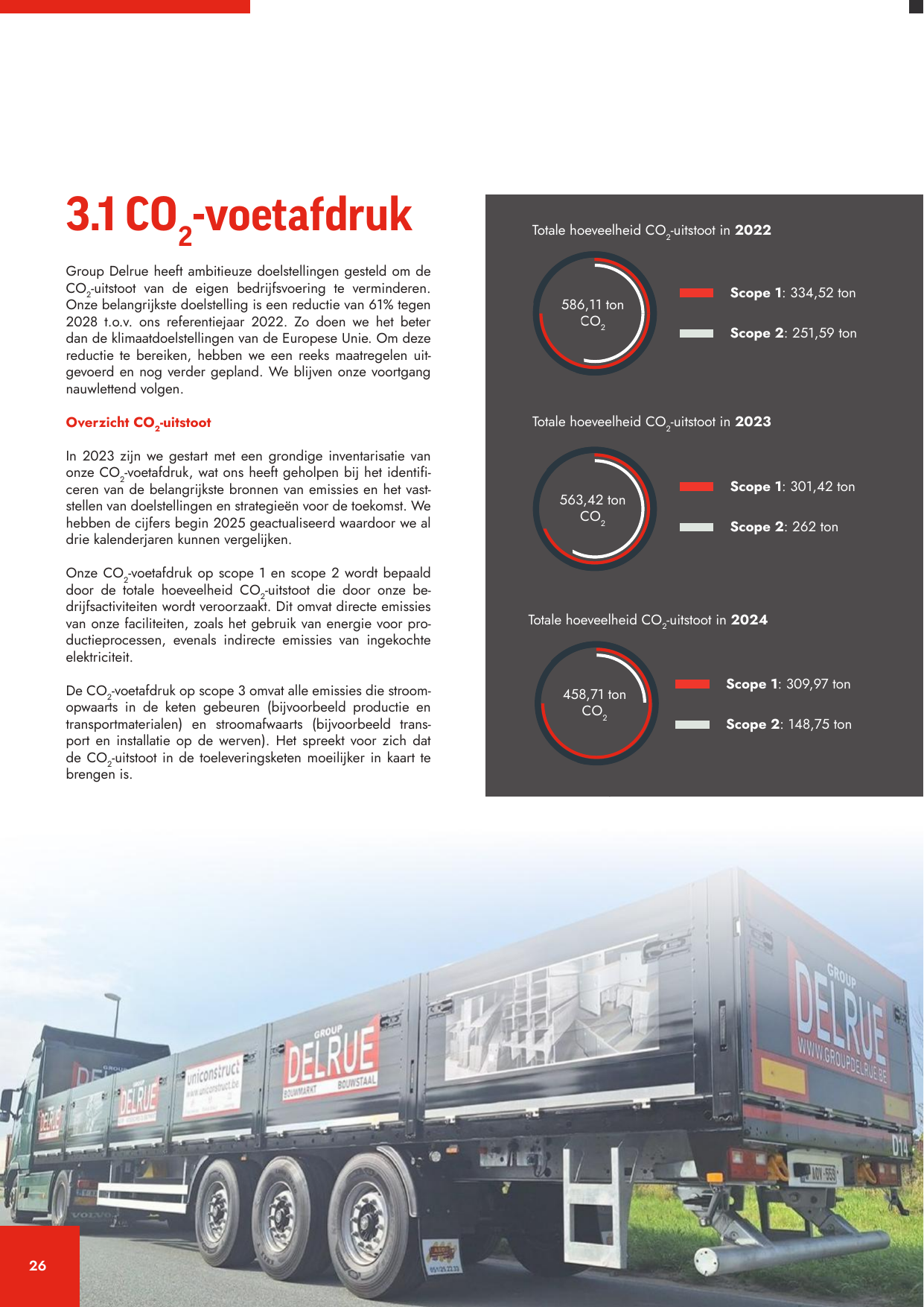 Emissions data extracted from page 26