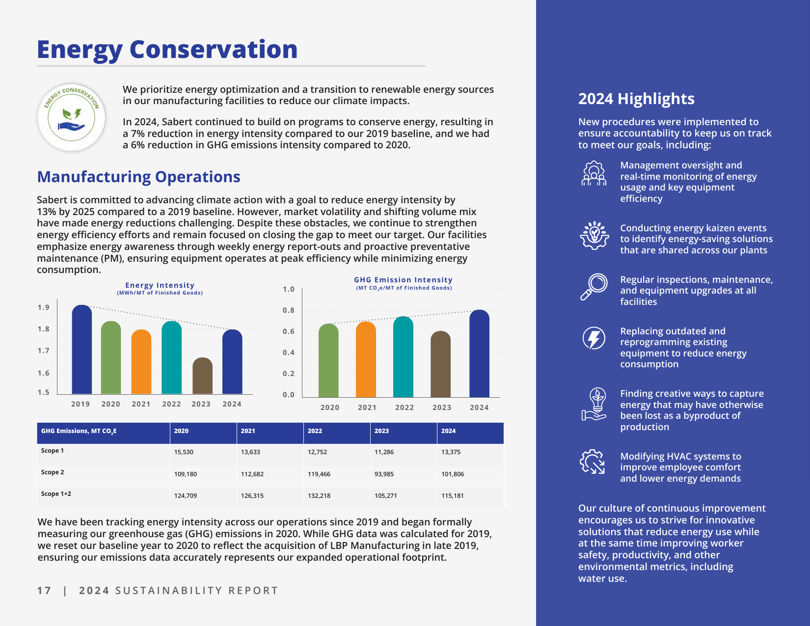 Emissions data extracted from page 18