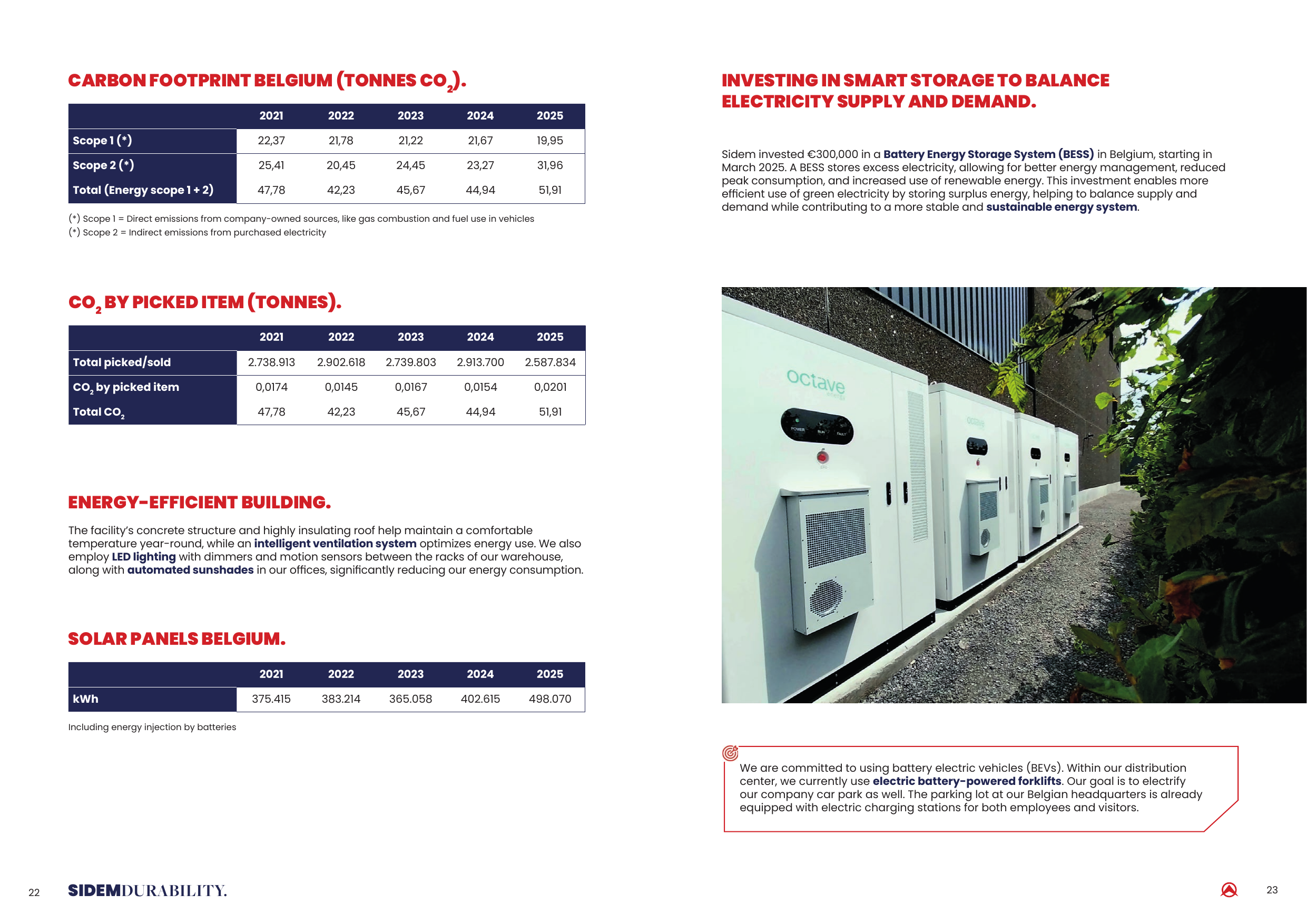 Emissions data extracted from page 12