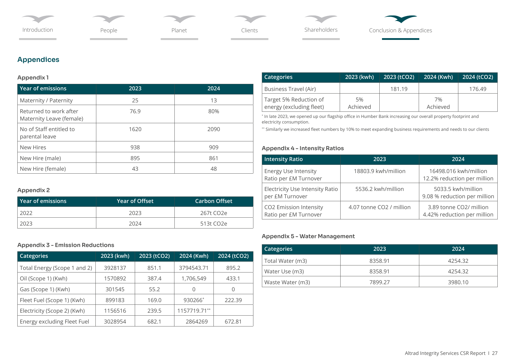Emissions data extracted from page 27