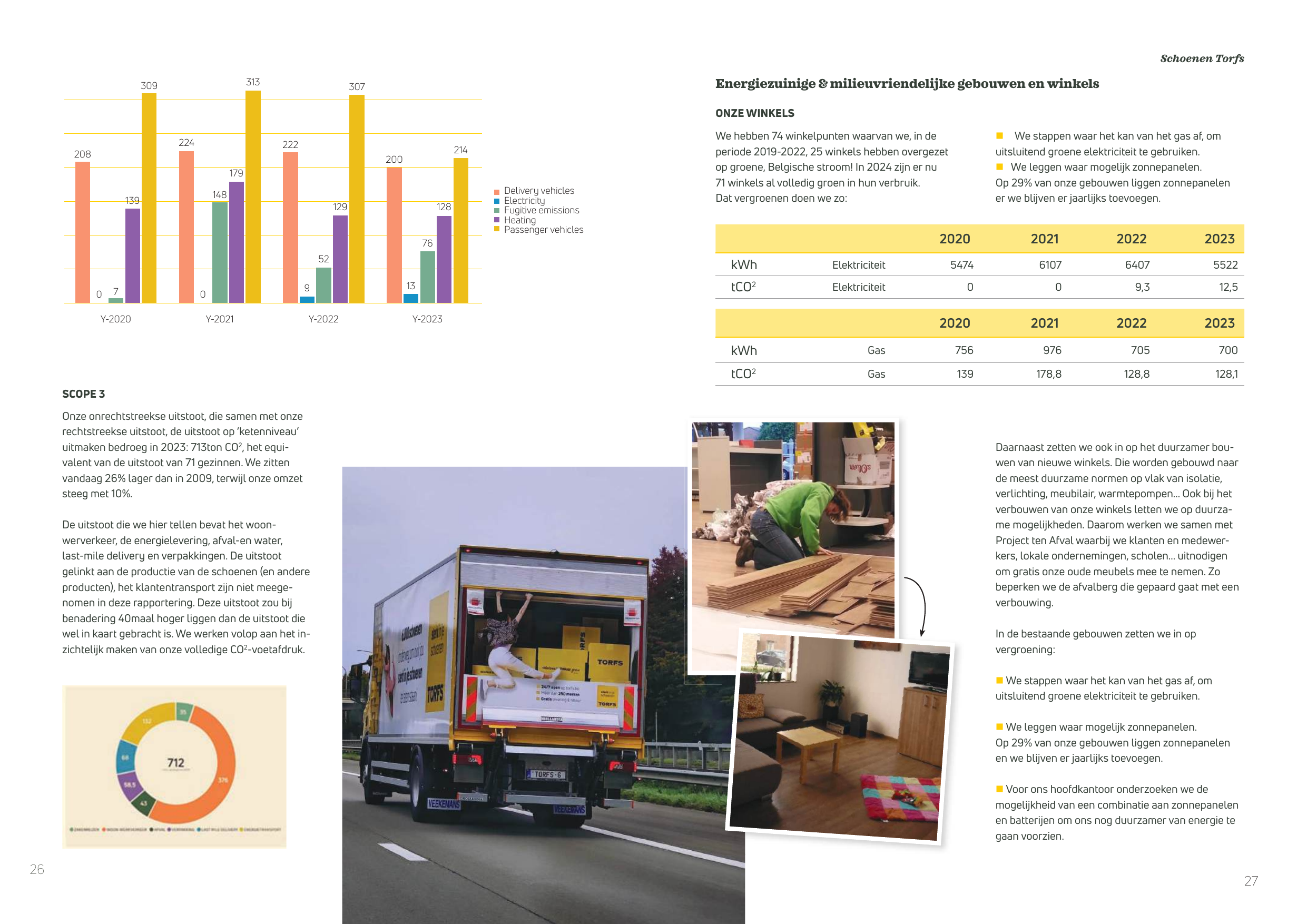 Emissions data extracted from page 14