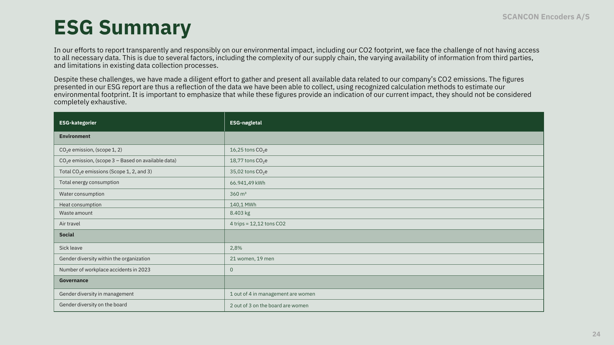 Emissions data extracted from page 24