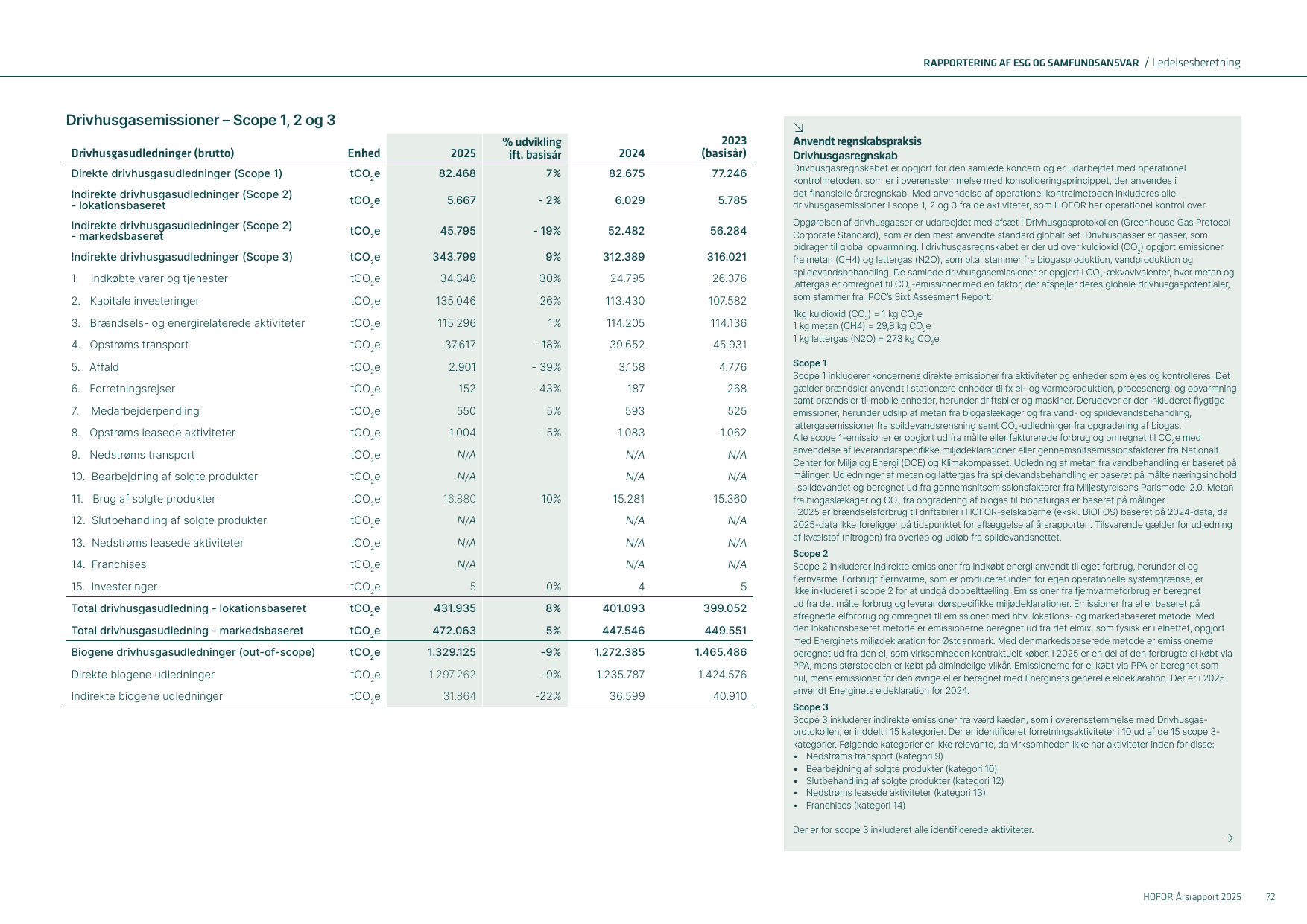 Emissions data extracted from page 72