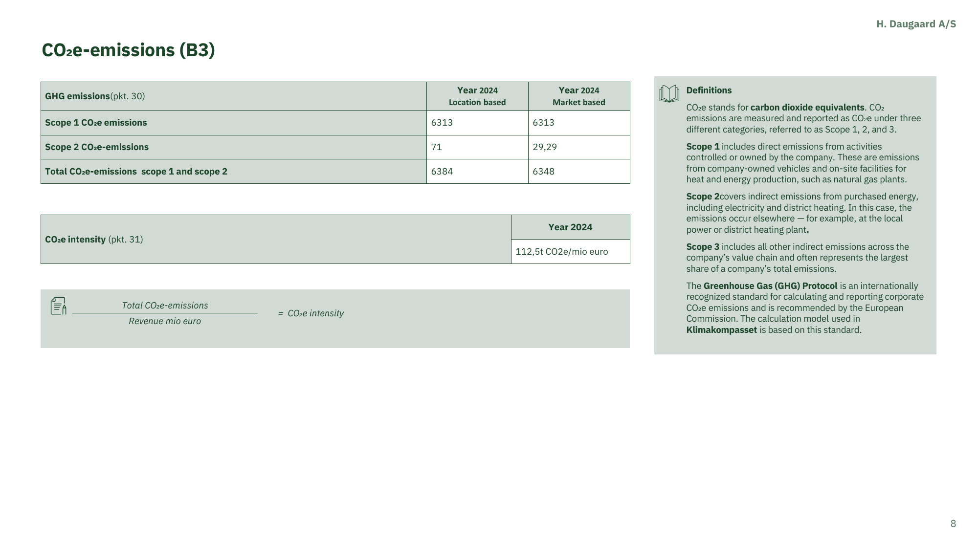 Emissions data extracted from page 14