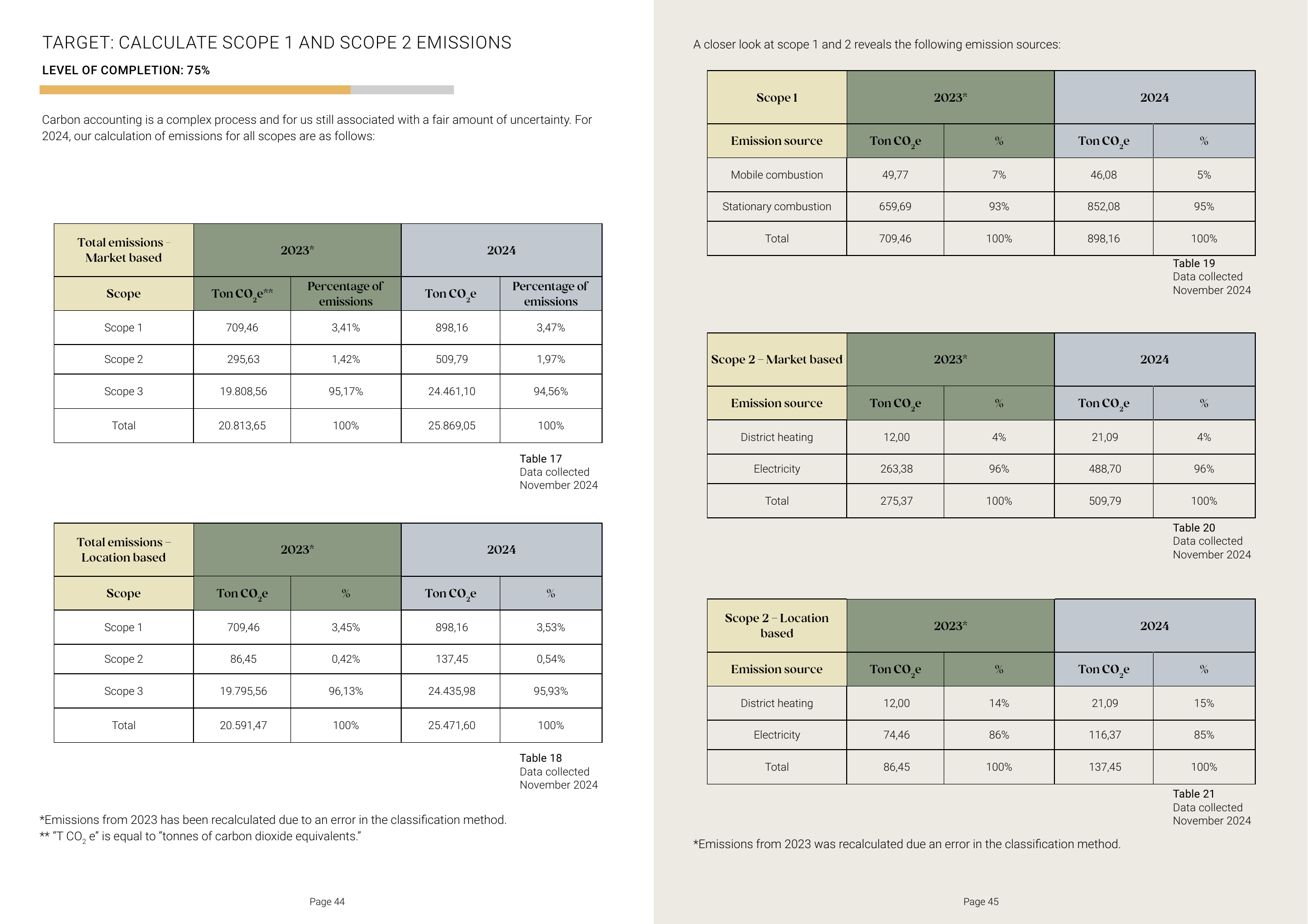 Emissions data extracted from page 23
