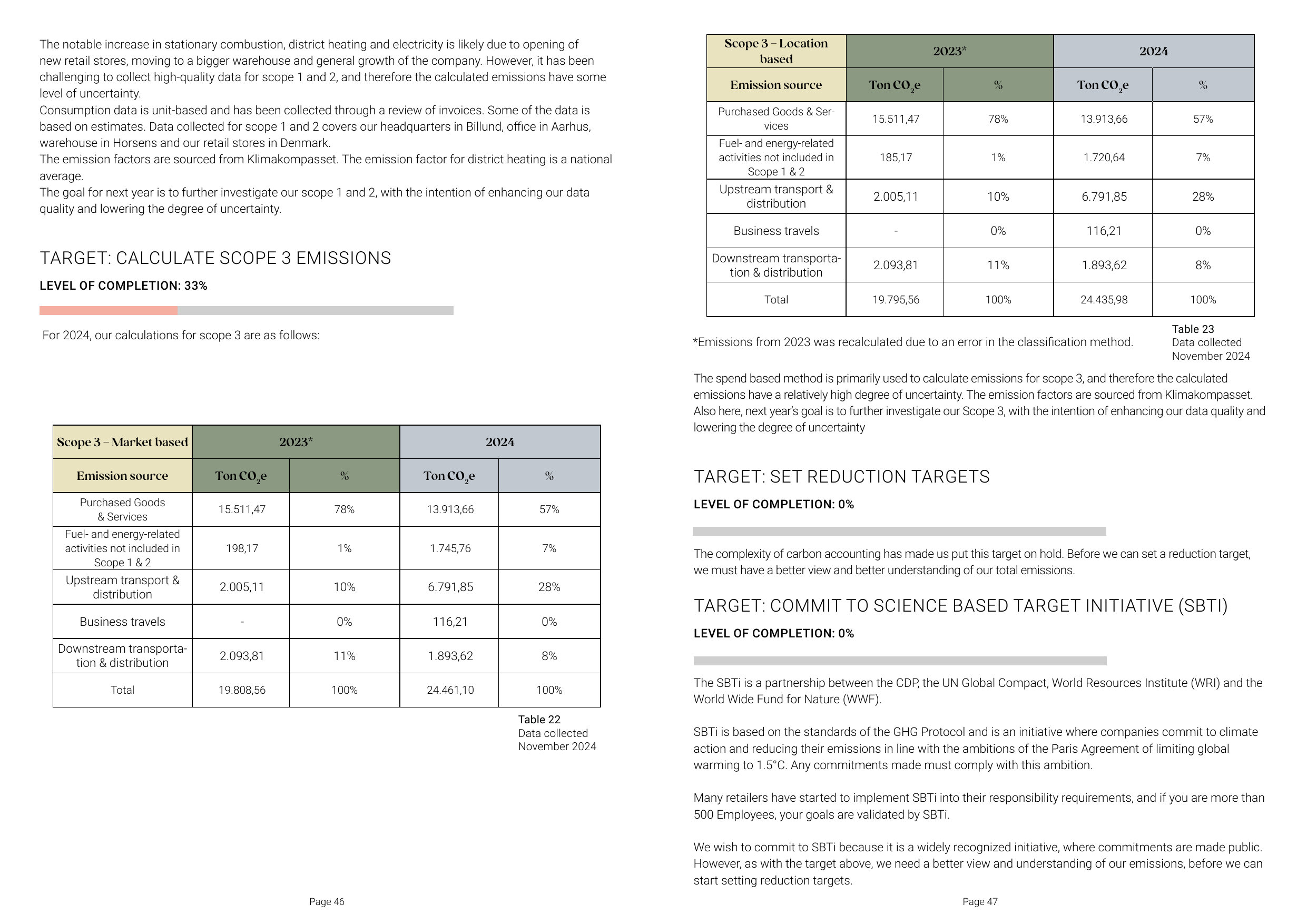 Emissions data extracted from page 24