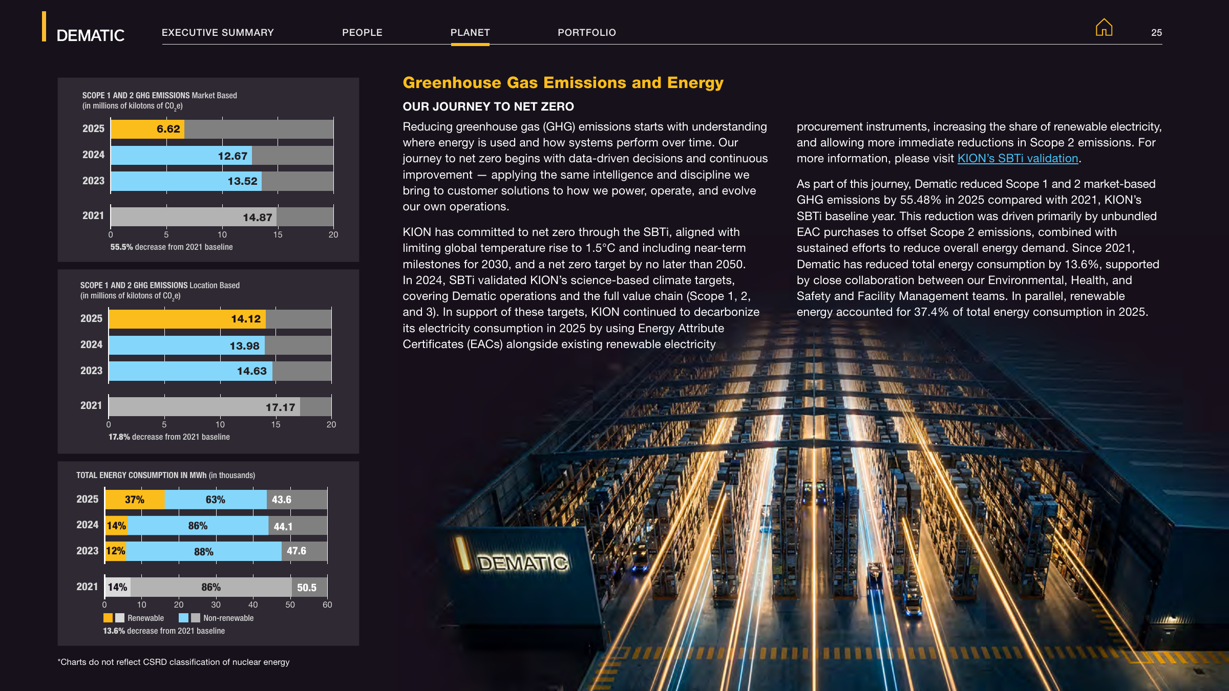 Emissions data extracted from page 25