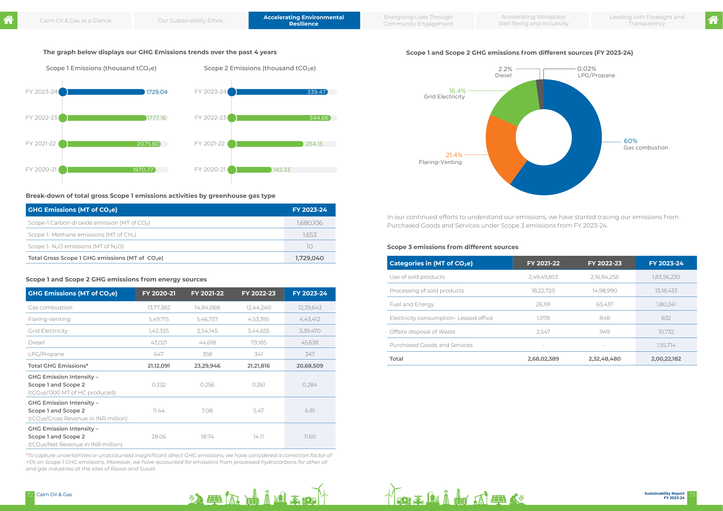 Emissions data extracted from page 37