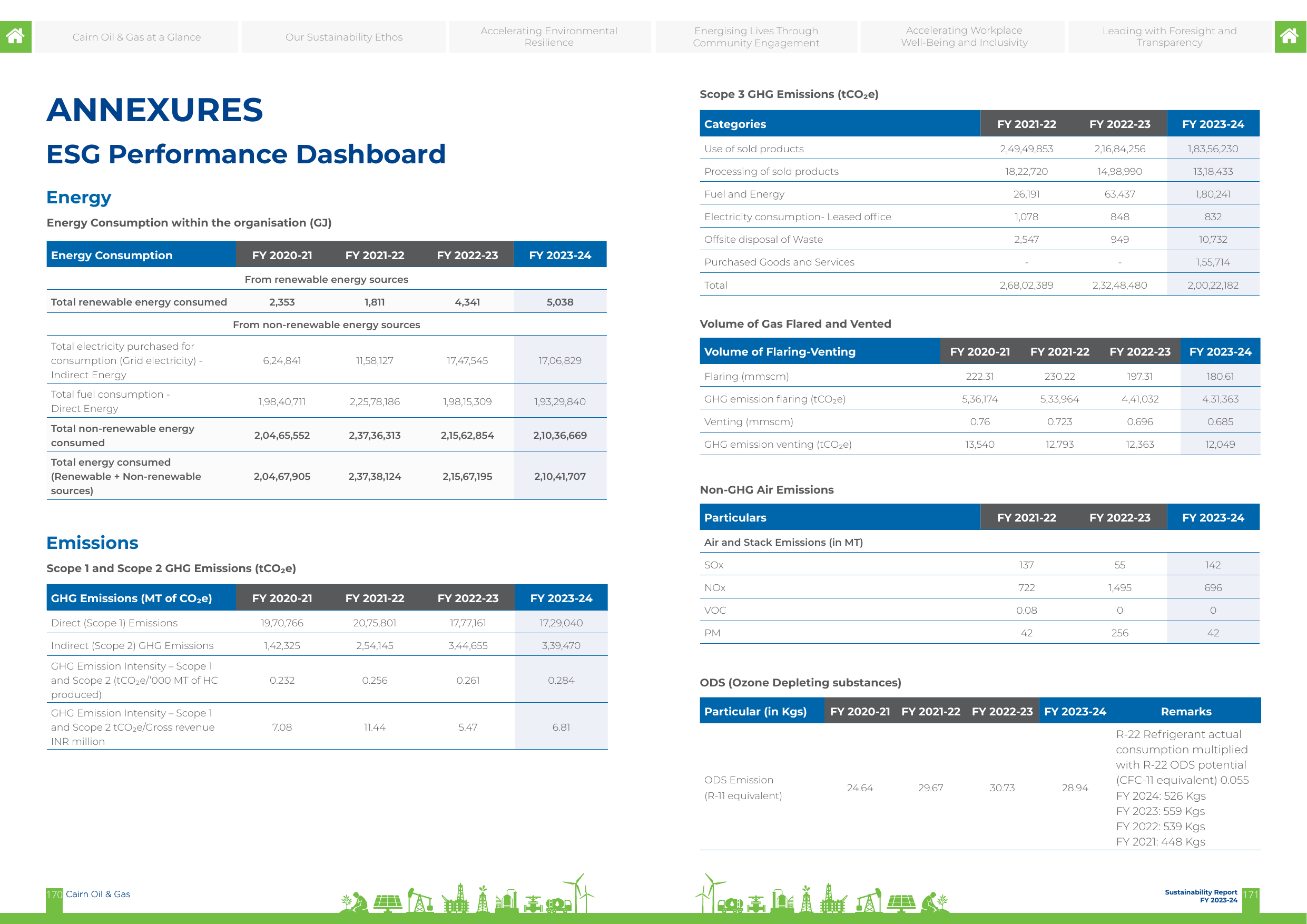 Emissions data extracted from page 86