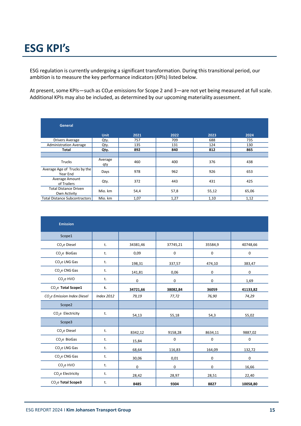 Emissions data extracted from page 15